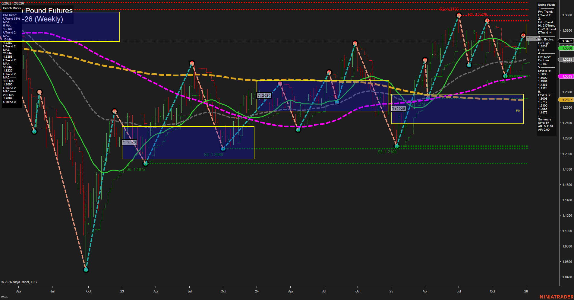 6B British Pound Futures Weekly Chart Analysis: 2026-Jan-05 07:01 CT