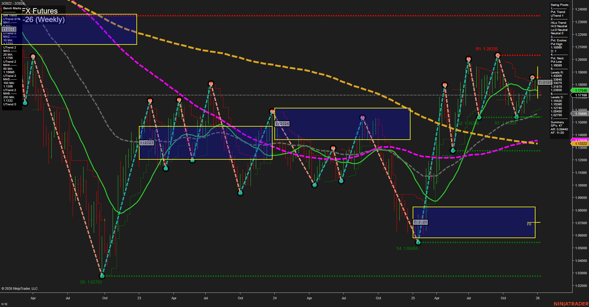 6E Euro FX Futures Weekly Chart Analysis: 2026-Jan-05 07:02 CT
