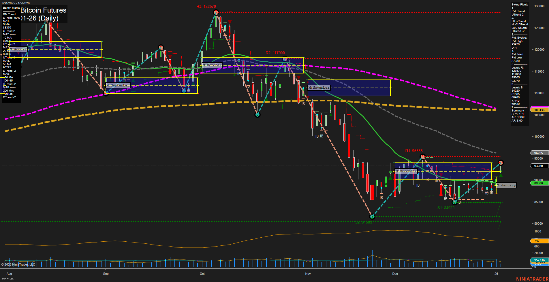BTC CME Bitcoin Futures Daily Chart Analysis: 2026-Jan-05 07:03 CT