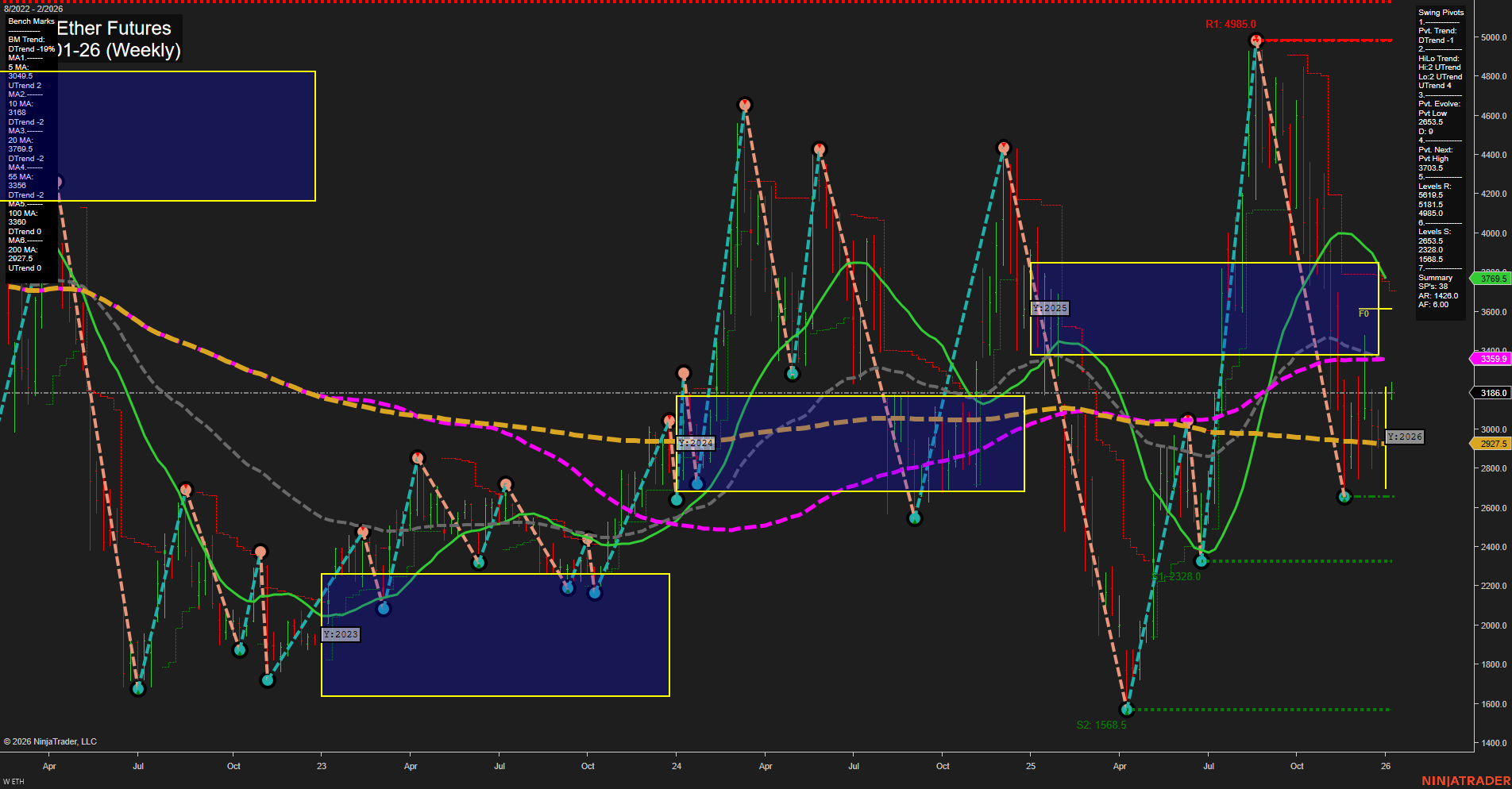 ETH CME Ether Futures Weekly Chart Analysis: 2026-Jan-05 07:07 CT