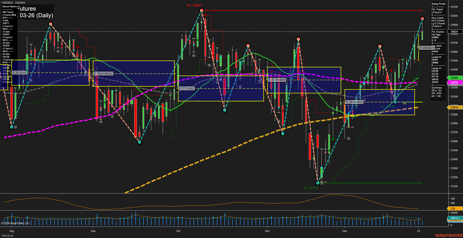 FDAX DAX Futures Daily Chart Analysis: 2026-Jan-05 07:08 CT