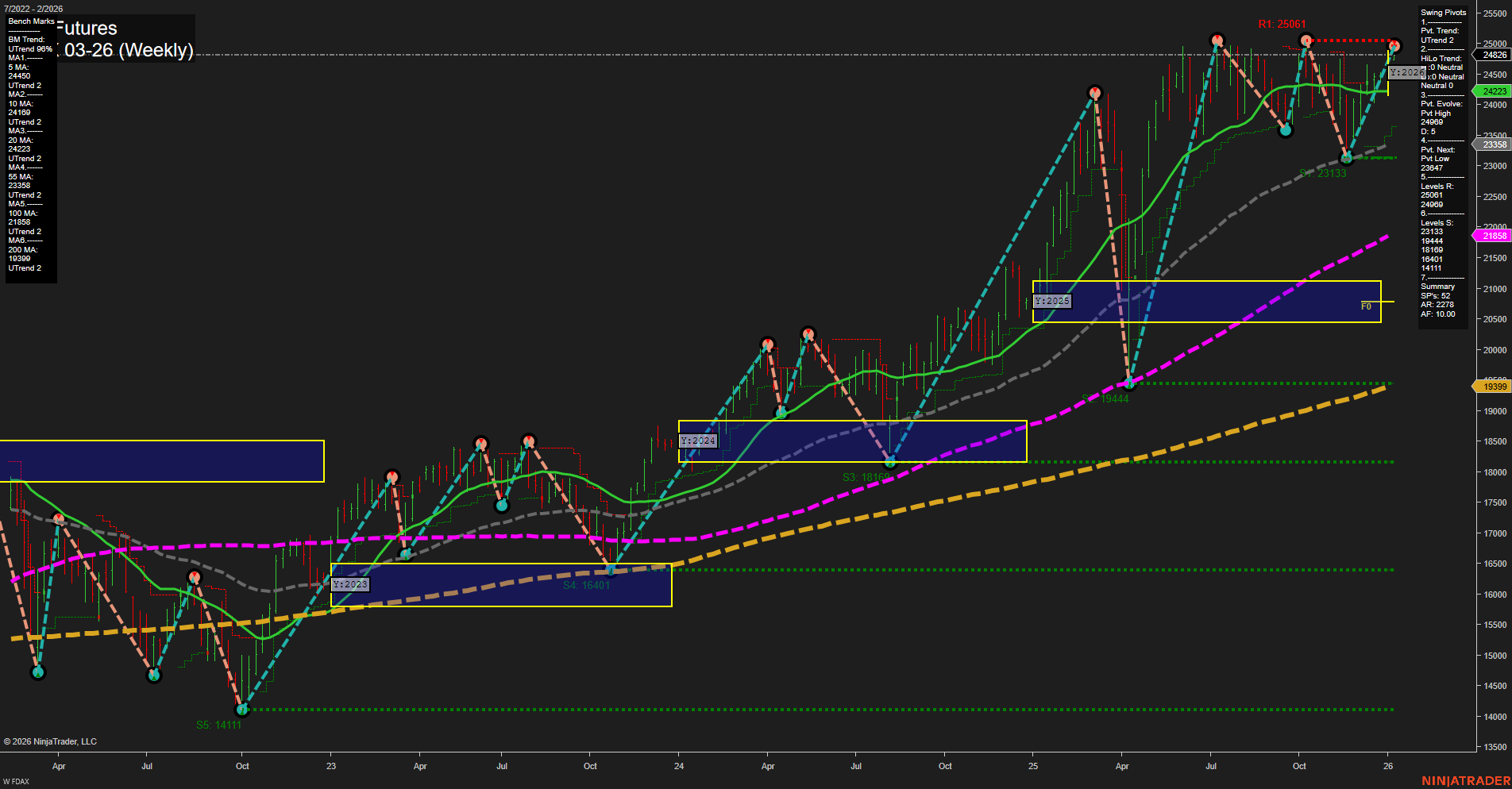 FDAX DAX Futures Weekly Chart Analysis: 2026-Jan-05 07:08 CT