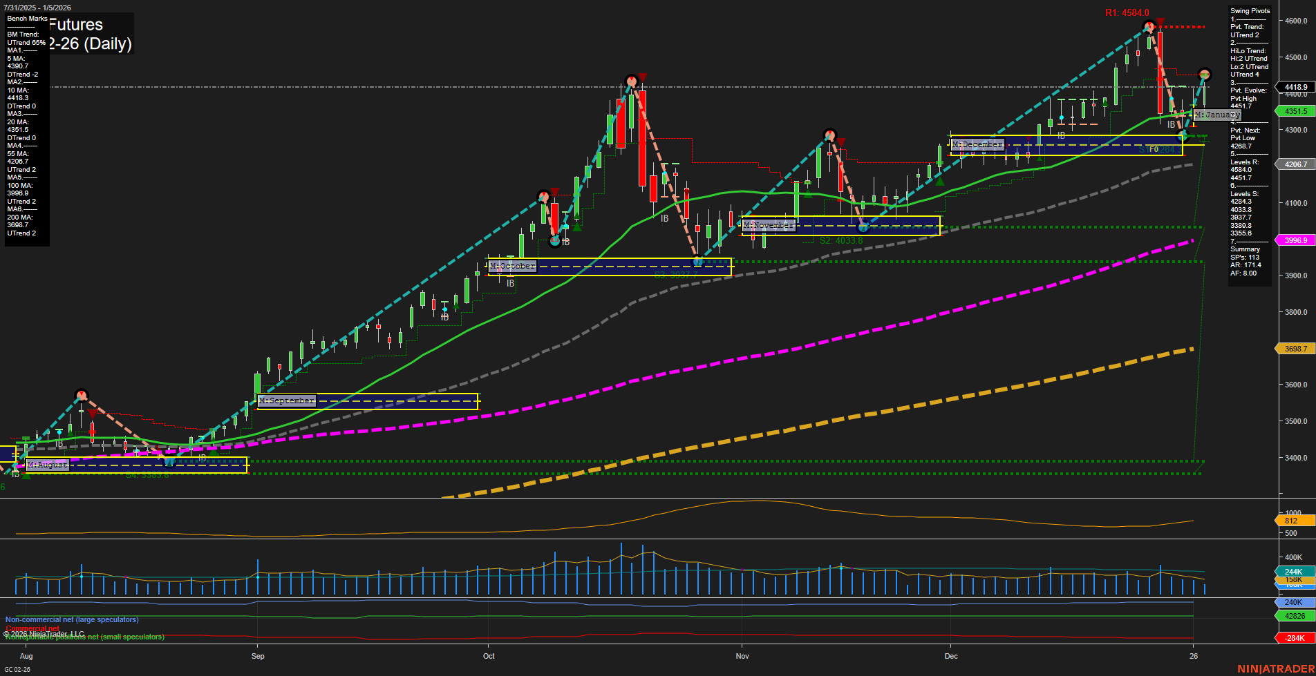 GC Gold Futures Daily Chart Analysis: 2026-Jan-05 07:09 CT