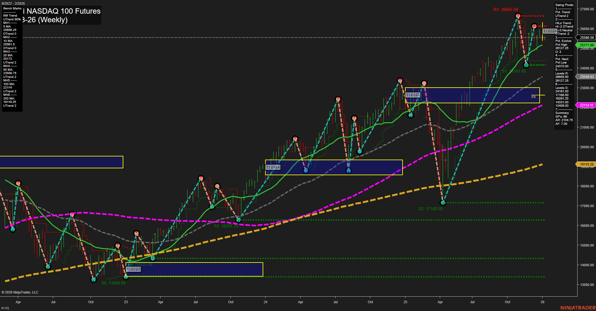 NQ E-mini NASDAQ 100 Futures Weekly Chart Analysis: 2026-Jan-05 07:12 CT