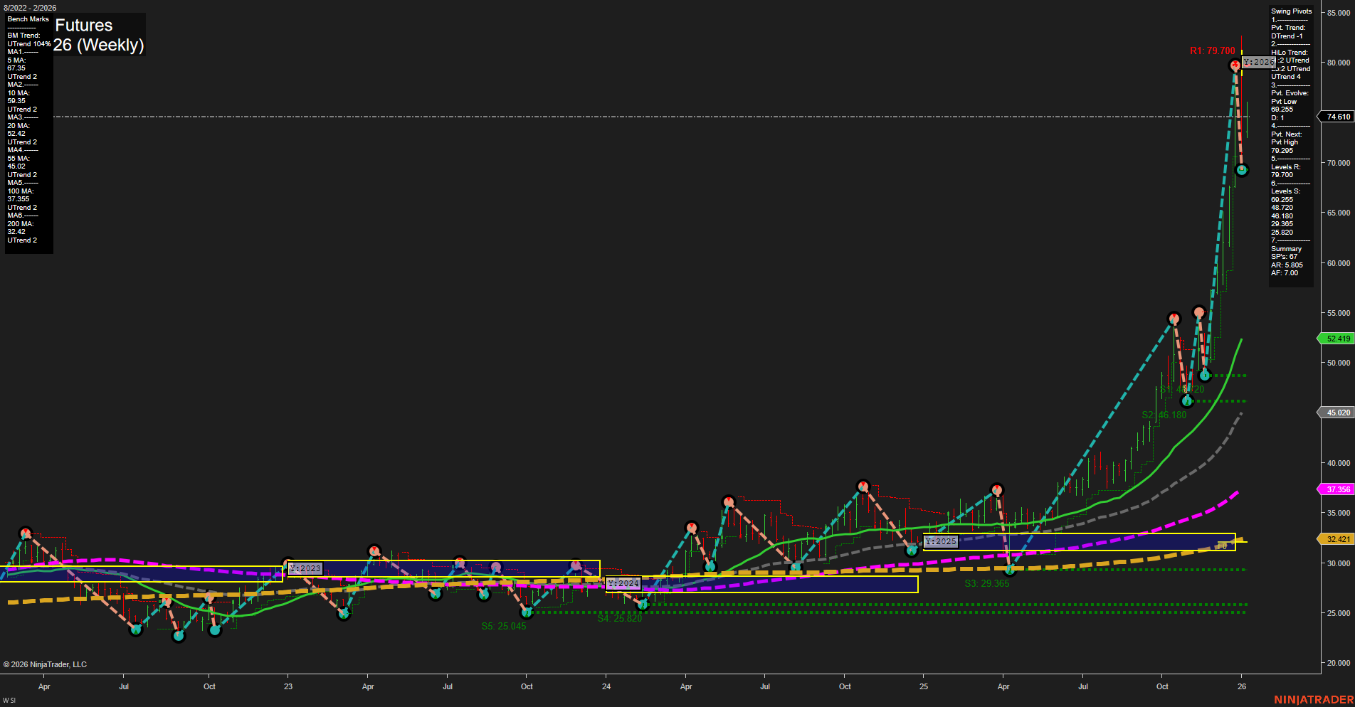 SI Silver Futures Weekly Chart Analysis: 2026-Jan-05 07:15 CT