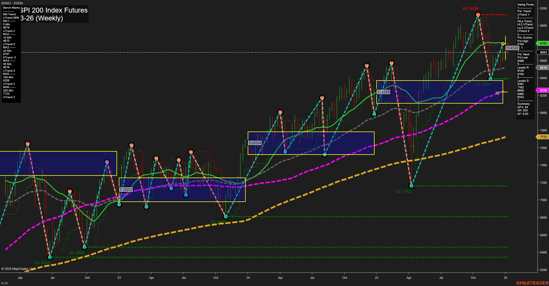 SPI ASX SPI 200 Index Futures Weekly Chart Analysis: 2026-Jan-05 07:16 CT