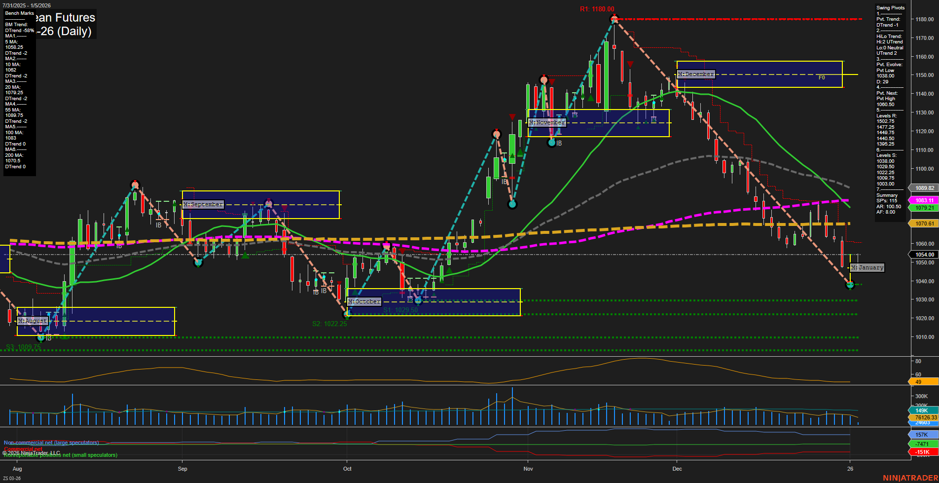 ZS Soybean Futures Daily Chart Analysis: 2026-Jan-05 07:21 CT