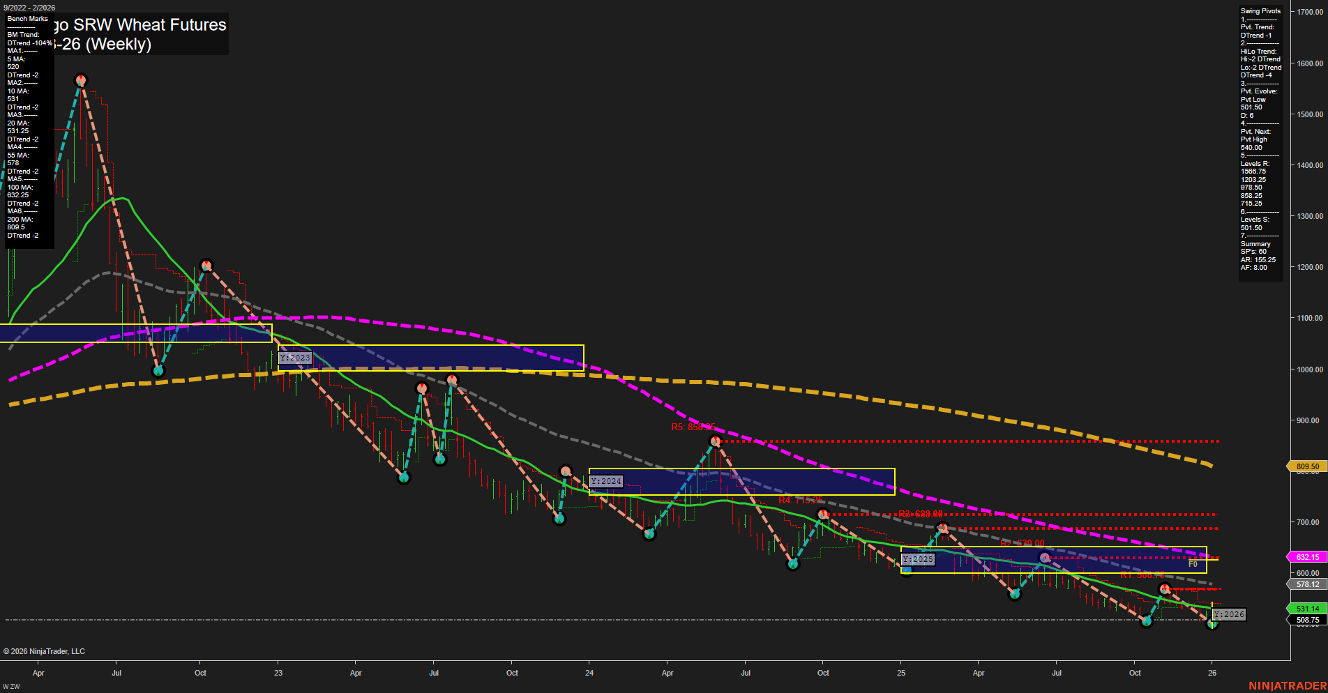 ZW Chicago SRW Wheat Futures Weekly Chart Analysis: 2026-Jan-05 07:23 CT
