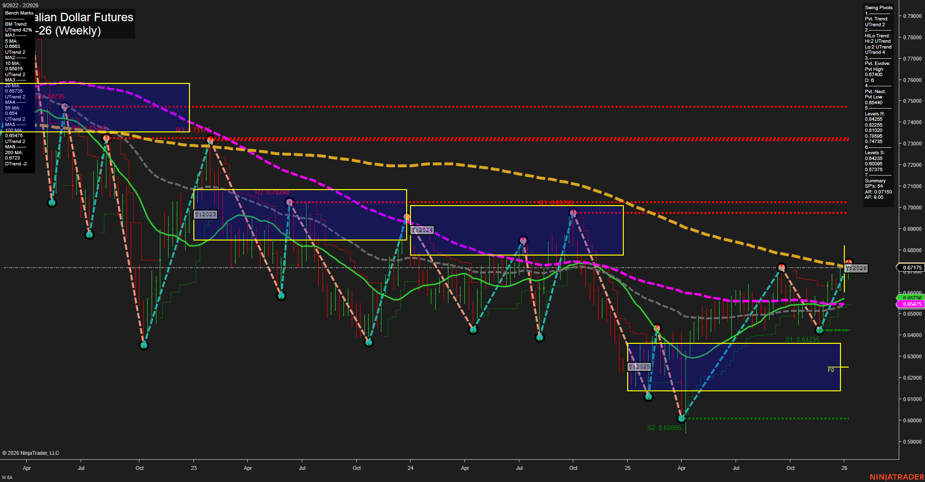 6A Australian Dollar Futures Weekly Chart Analysis: 2026-Jan-06 07:00 CT