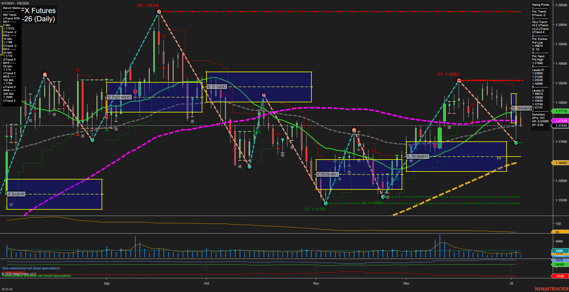 6E Euro FX Futures Daily Chart Analysis: 2026-Jan-06 07:02 CT