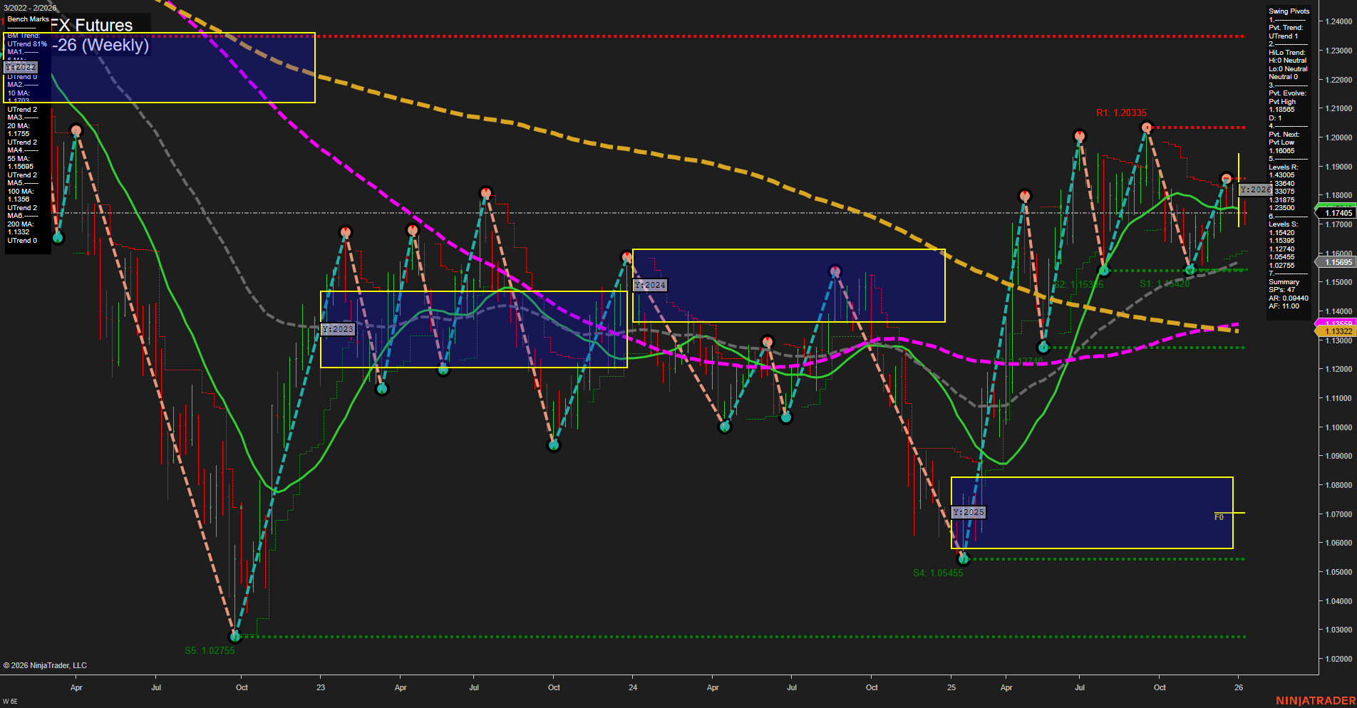 6E Euro FX Futures Weekly Chart Analysis: 2026-Jan-06 07:02 CT