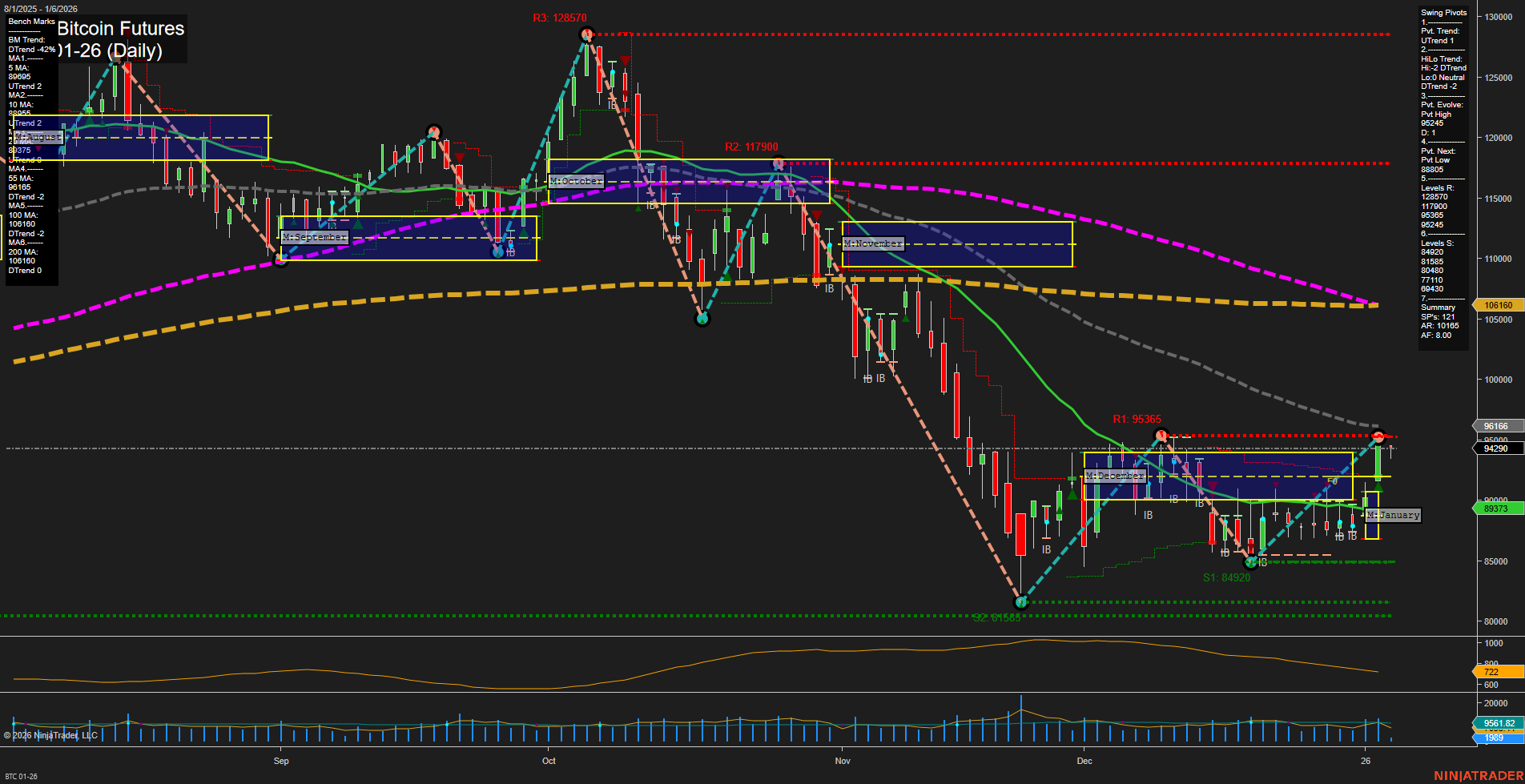 BTC CME Bitcoin Futures Daily Chart Analysis: 2026-Jan-06 07:04 CT