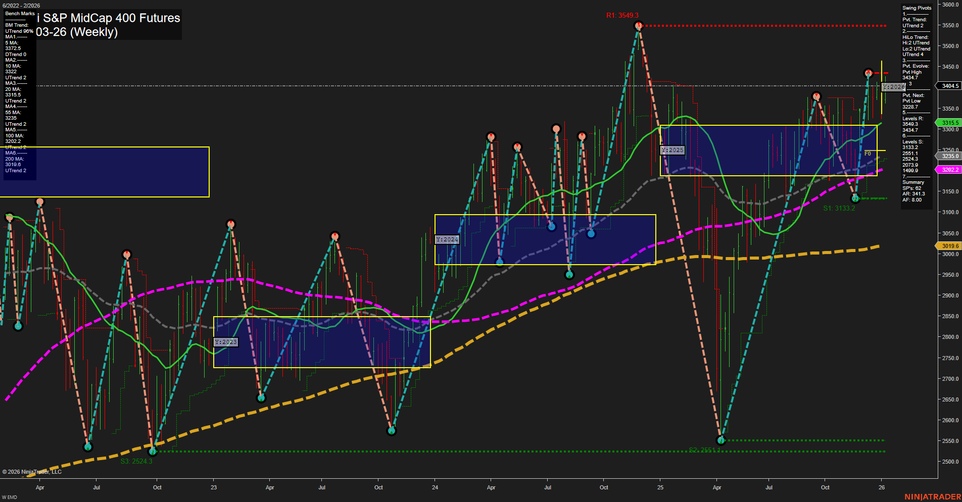 EMD E-mini S&P MidCap 400 Futures Weekly Chart Analysis: 2026-Jan-06 07:07 CT