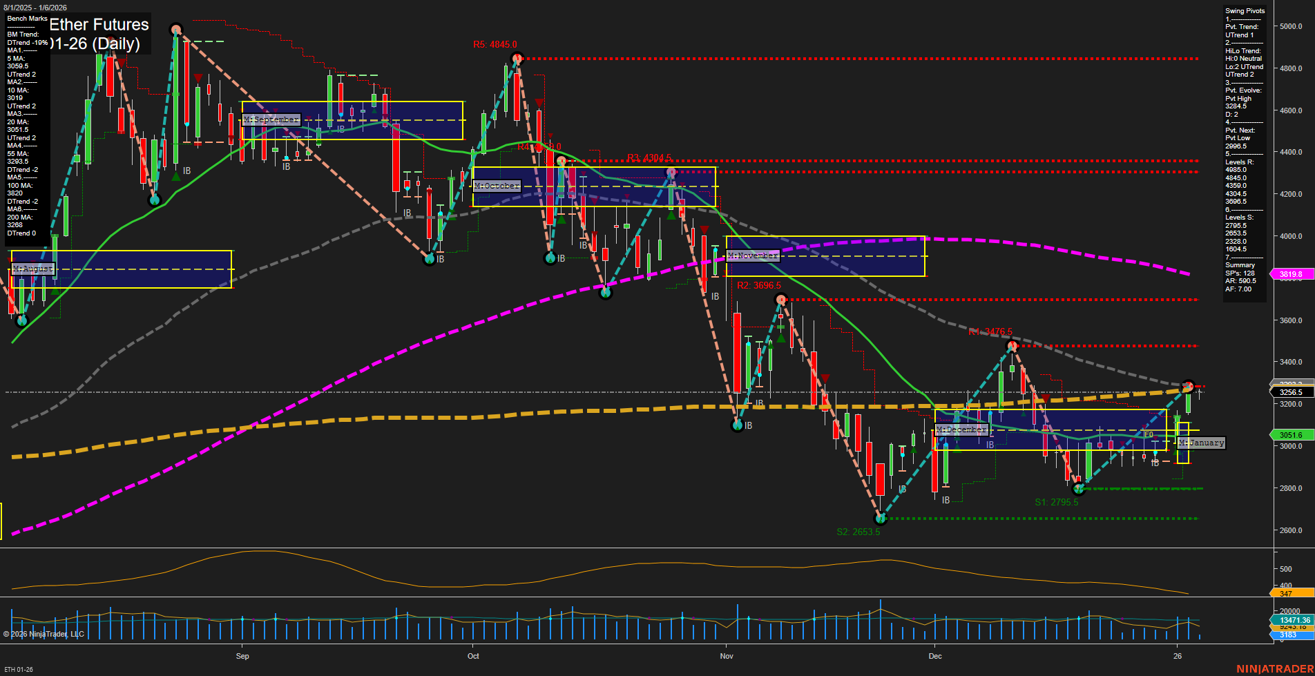 ETH CME Ether Futures Daily Chart Analysis: 2026-Jan-06 07:08 CT