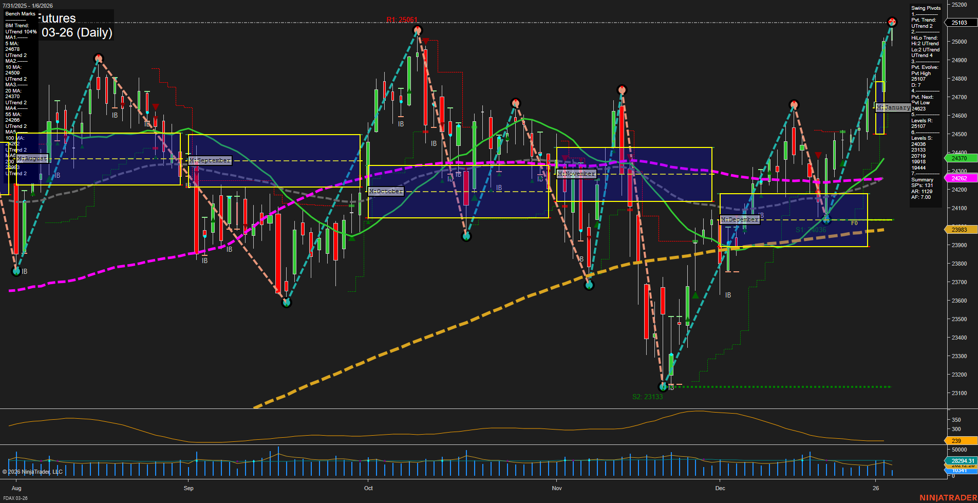 FDAX DAX Futures Daily Chart Analysis: 2026-Jan-06 07:09 CT