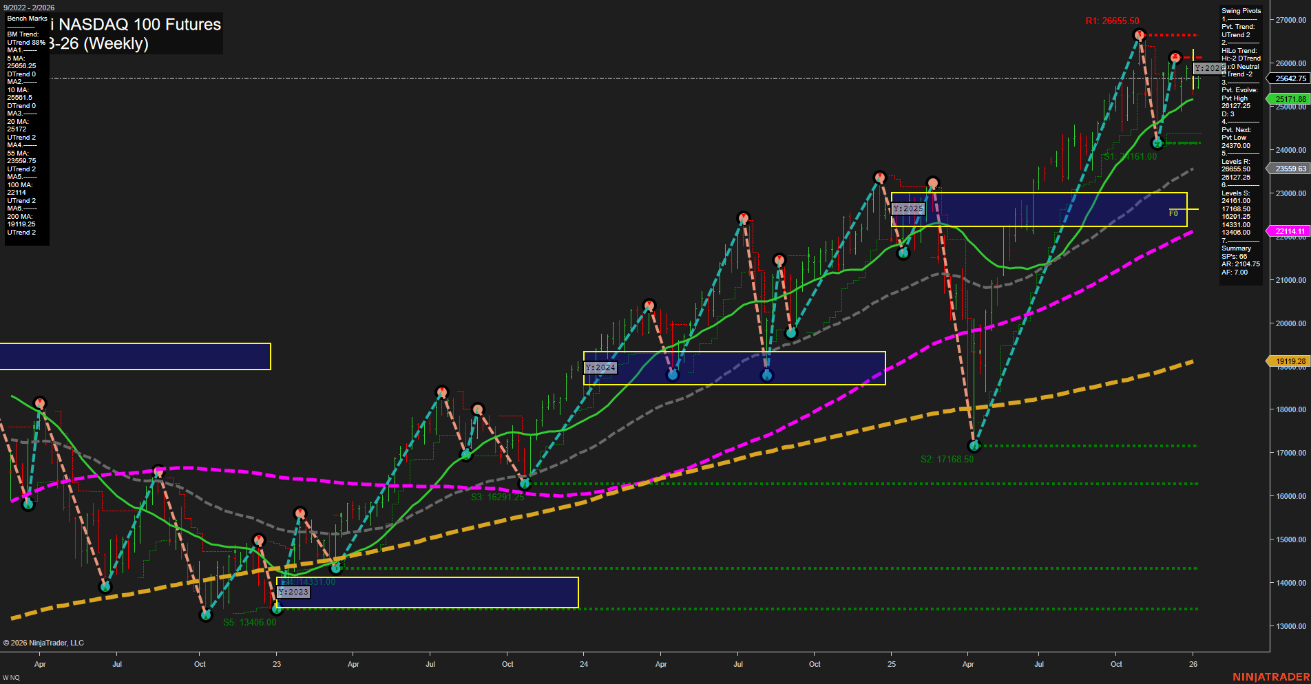 NQ E-mini NASDAQ 100 Futures Weekly Chart Analysis: 2026-Jan-06 07:15 CT