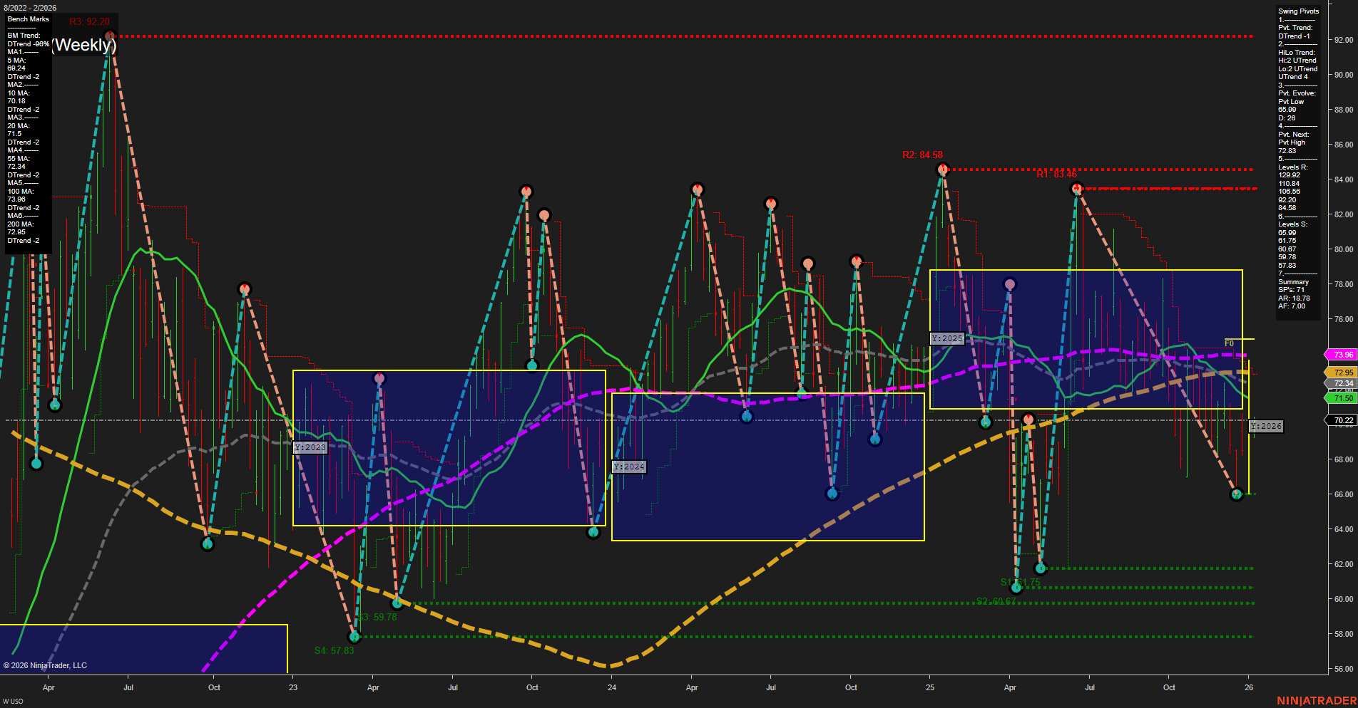 USO United States Oil Fund LP Weekly Chart Analysis: 2026-Jan-06 07:21 CT