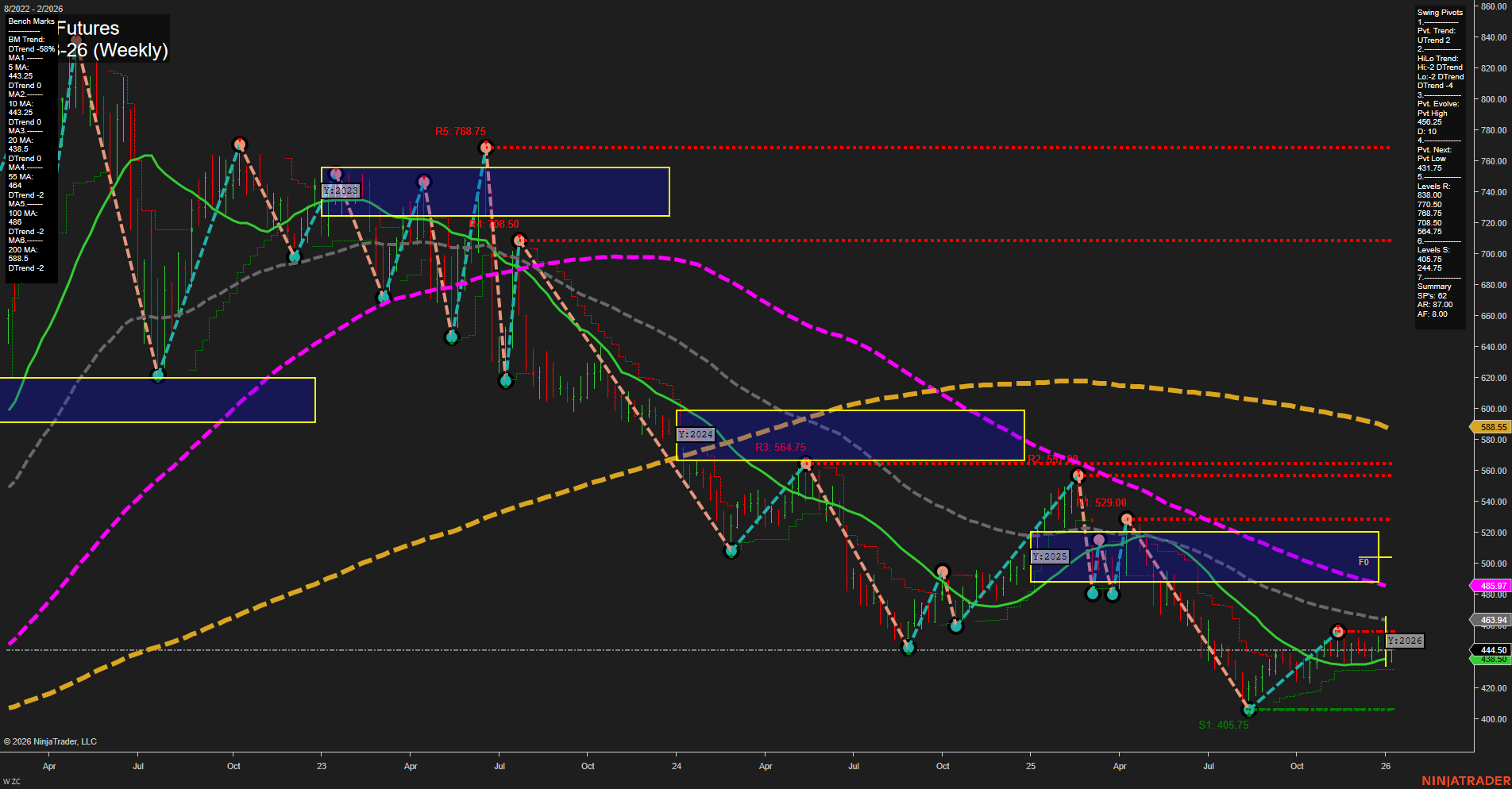 ZC Corn Futures Weekly Chart Analysis: 2026-Jan-06 07:25 CT