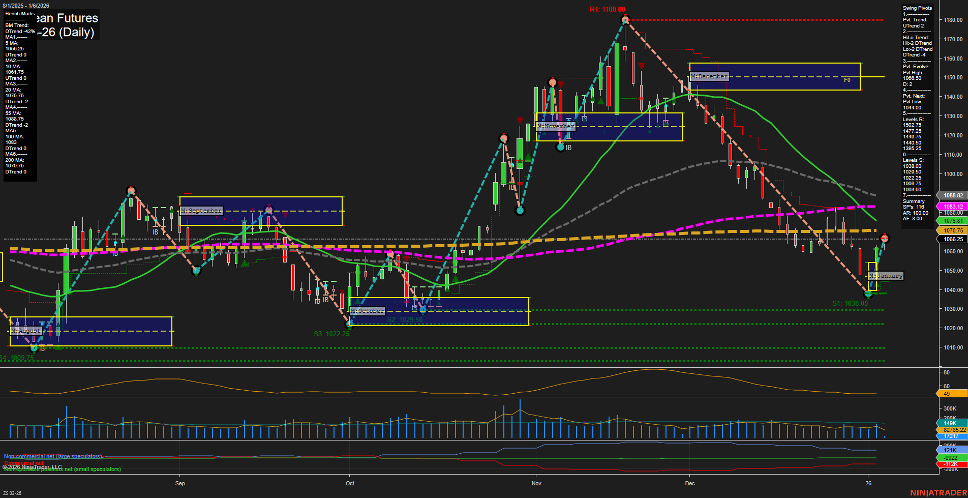ZS Soybean Futures Daily Chart Analysis: 2026-Jan-06 07:24 CT