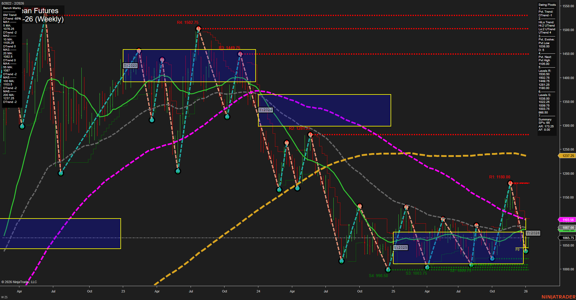 ZS Soybean Futures Weekly Chart Analysis: 2026-Jan-06 07:24 CT