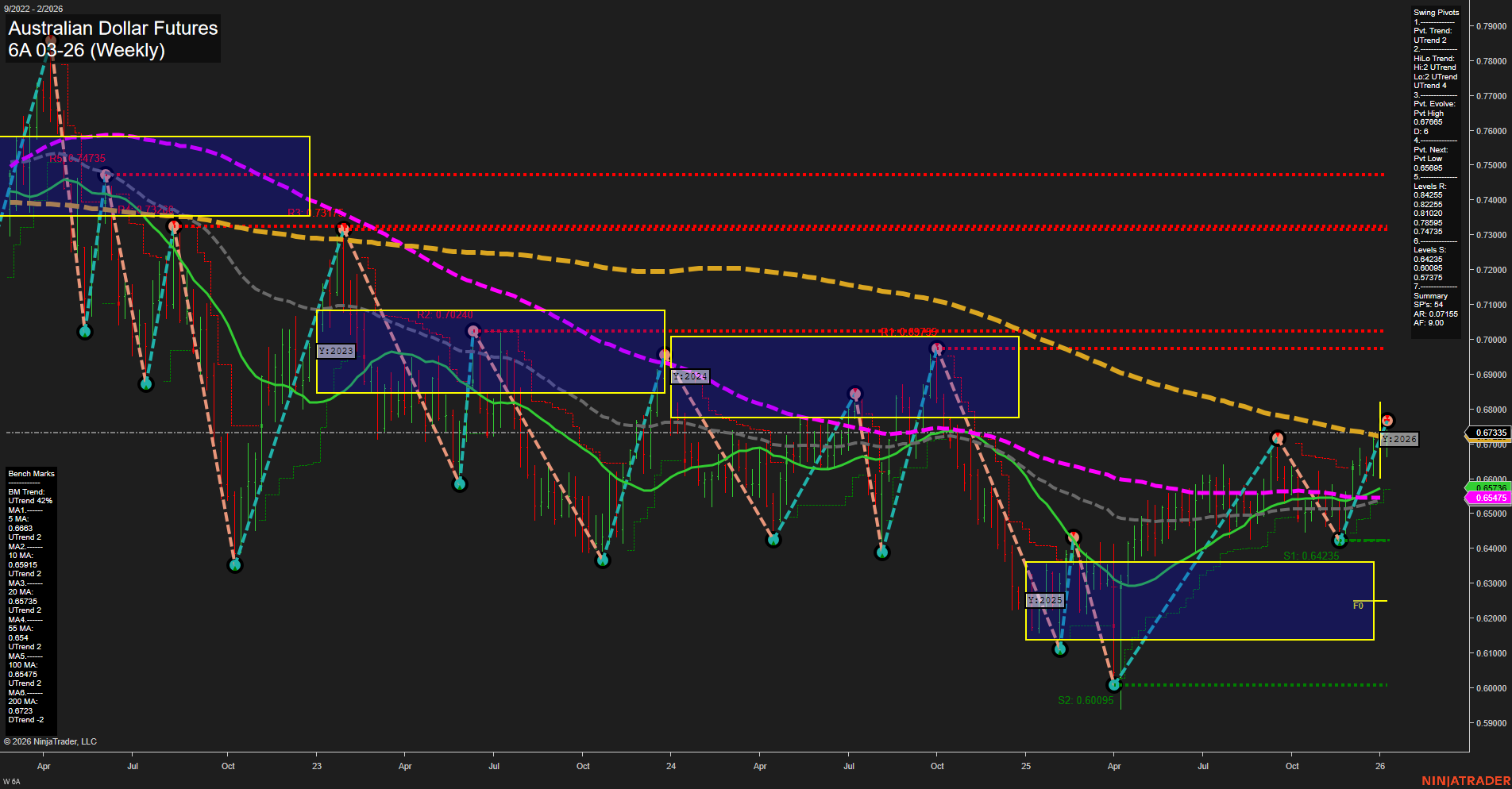 6A Australian Dollar Futures Weekly Chart Analysis: 2026-Jan-07 07:00 CT