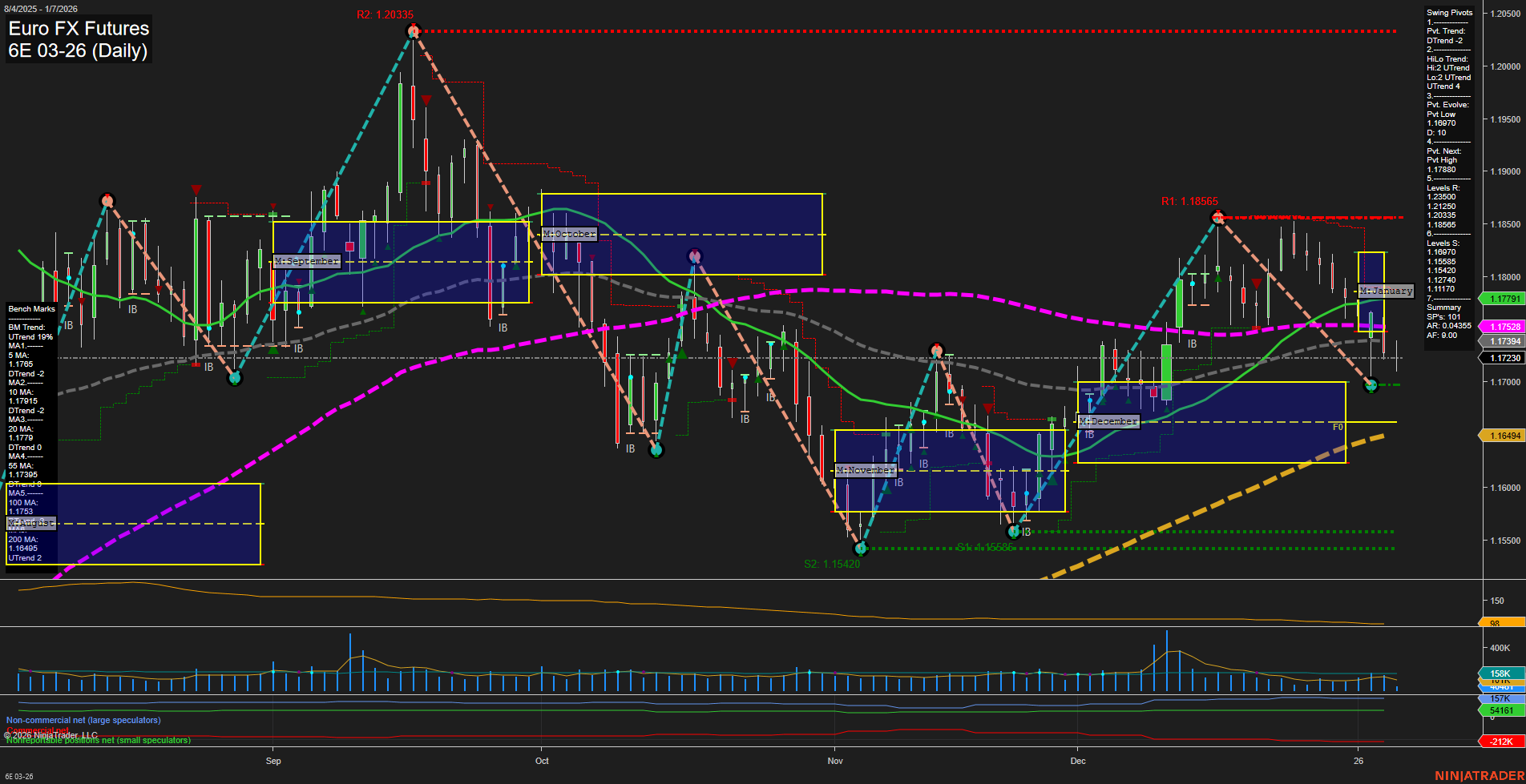 6E Euro FX Futures Daily Chart Analysis: 2026-Jan-07 07:01 CT