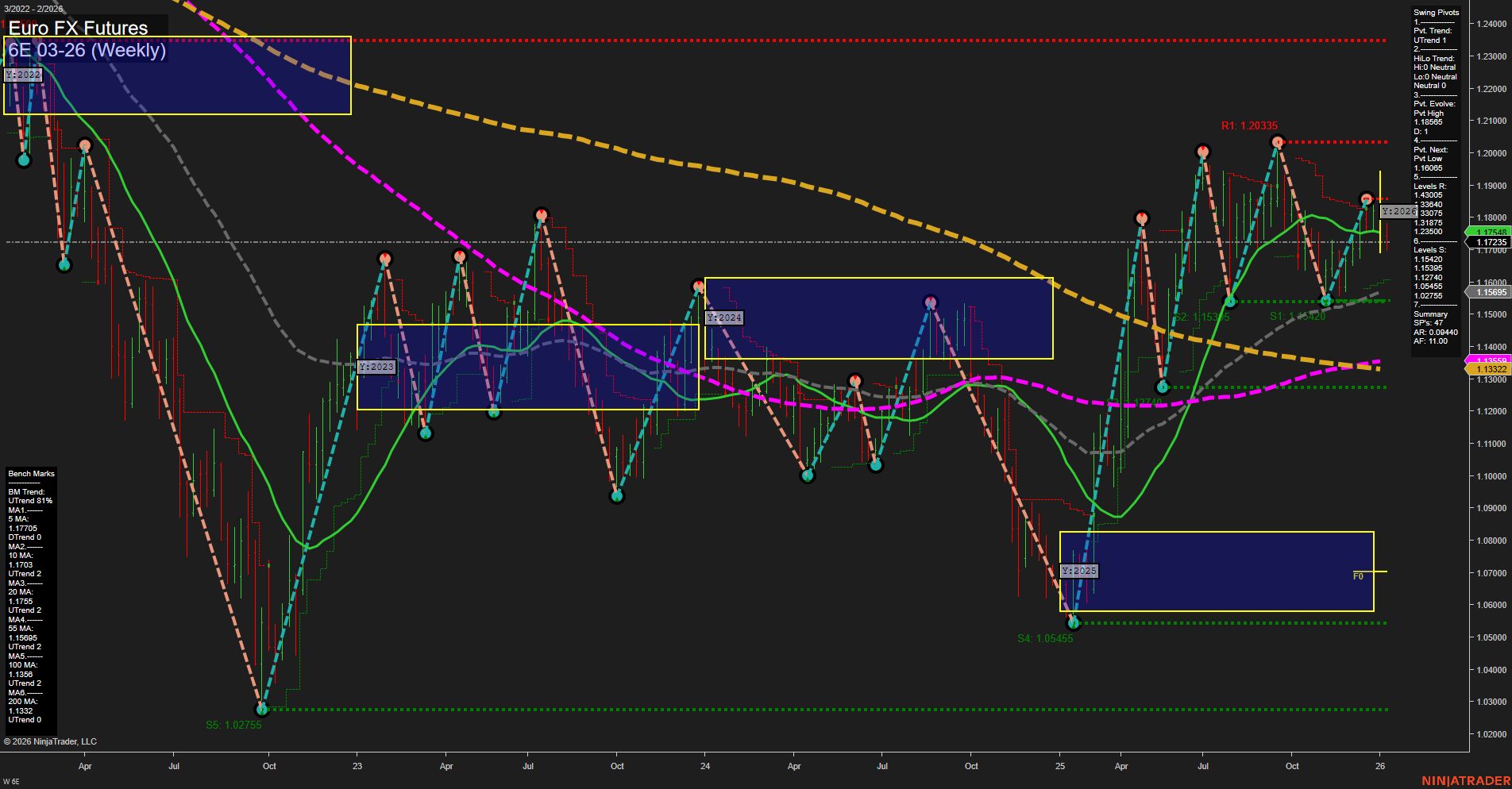 6E Euro FX Futures Weekly Chart Analysis: 2026-Jan-07 07:02 CT