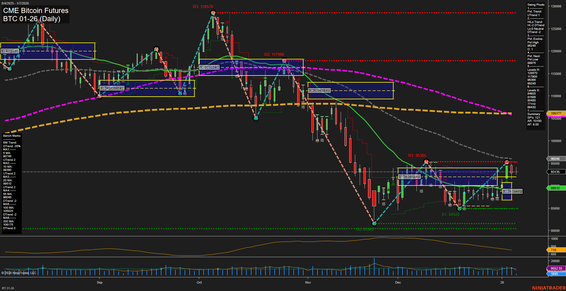BTC CME Bitcoin Futures Daily Chart Analysis: 2026-Jan-07 07:03 CT