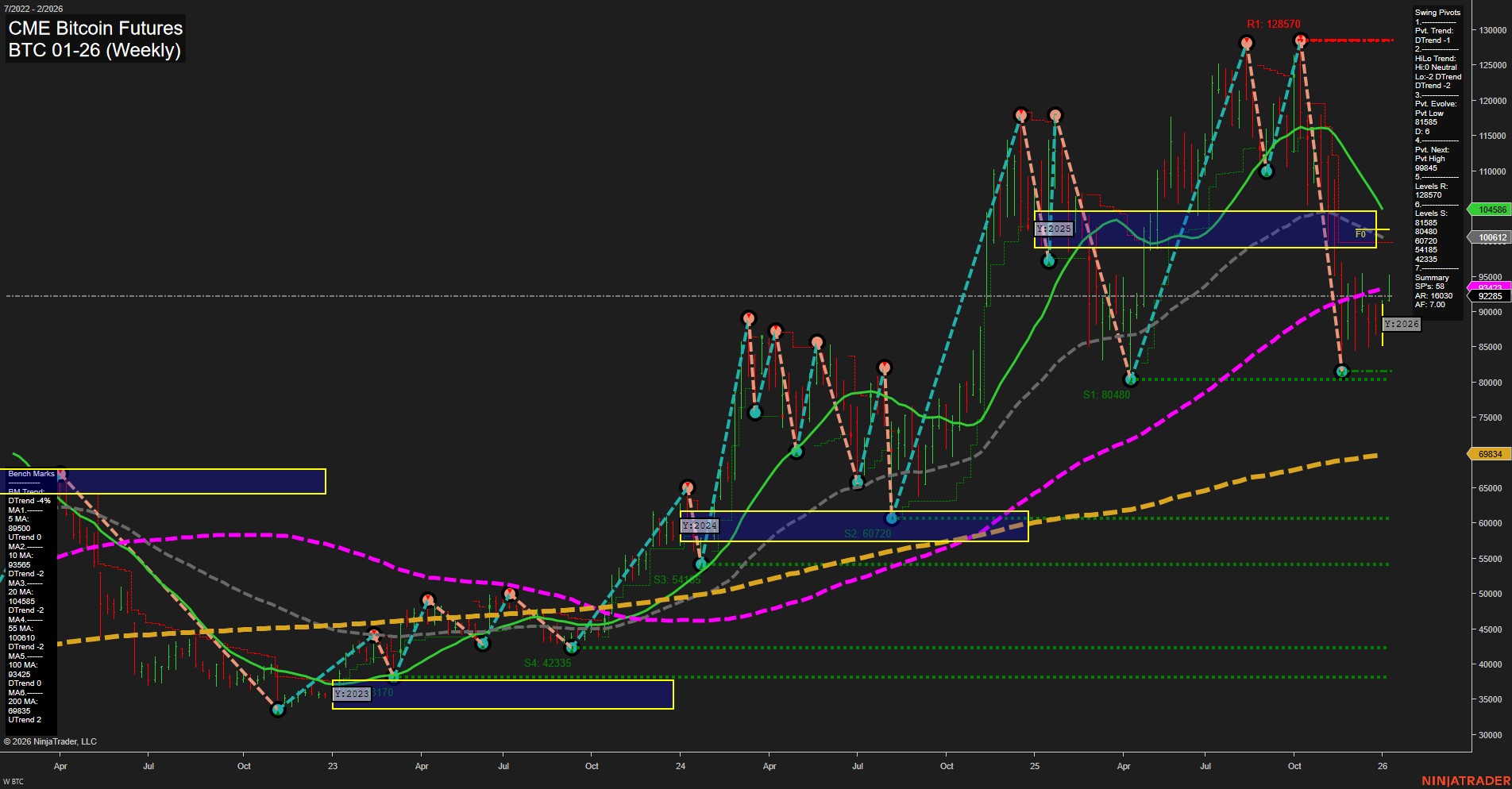 BTC CME Bitcoin Futures Weekly Chart Analysis: 2026-Jan-07 07:04 CT