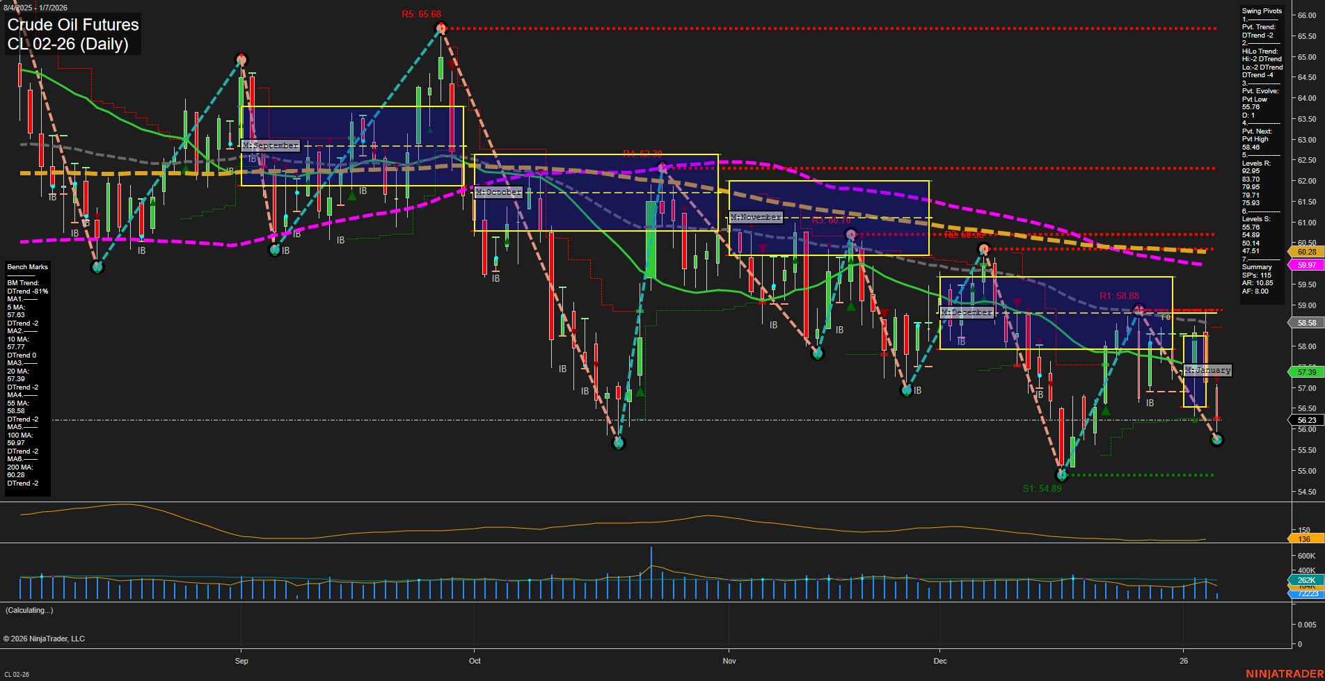 CL Crude Oil Futures Daily Chart Analysis: 2026-Jan-07 07:04 CT