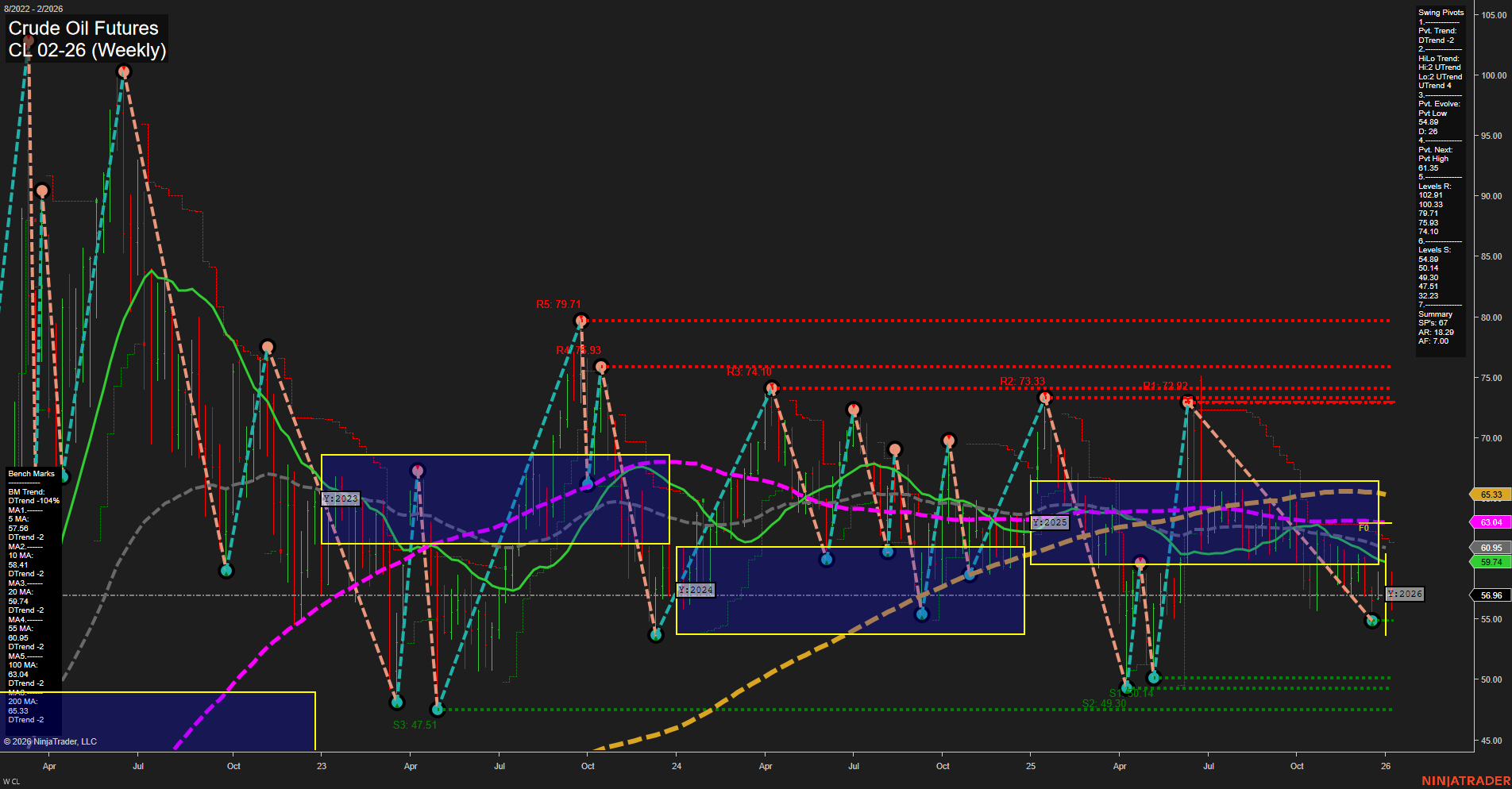 CL Crude Oil Futures Weekly Chart Analysis: 2026-Jan-07 07:04 CT