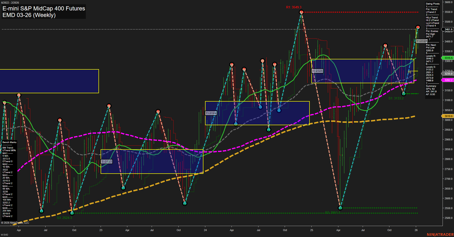 EMD E-mini S&P MidCap 400 Futures Weekly Chart Analysis: 2026-Jan-07 07:06 CT