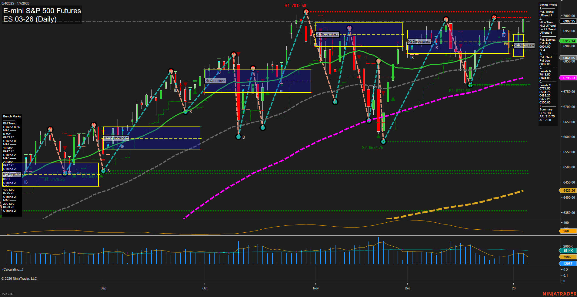 ES E-mini S&P 500 Futures Daily Chart Analysis: 2026-Jan-07 07:06 CT