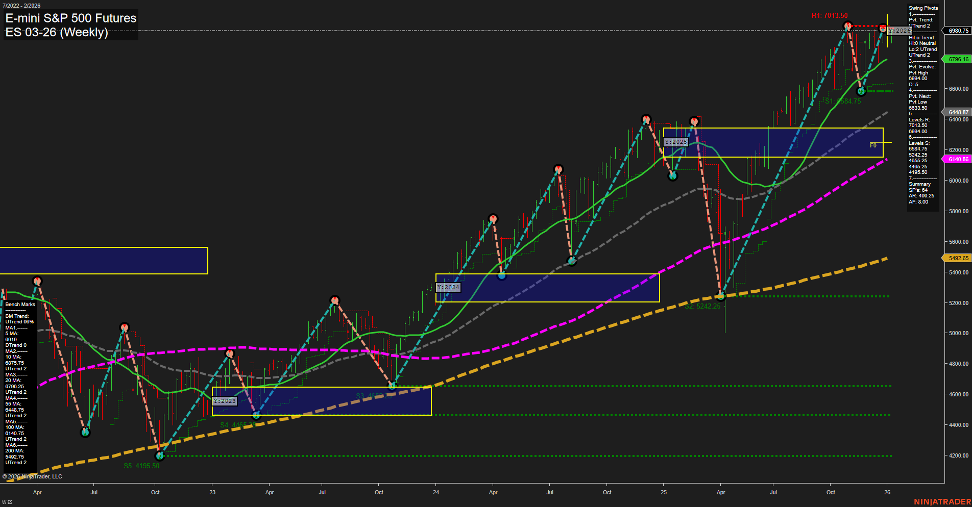 ES E-mini S&P 500 Futures Weekly Chart Analysis: 2026-Jan-07 07:06 CT