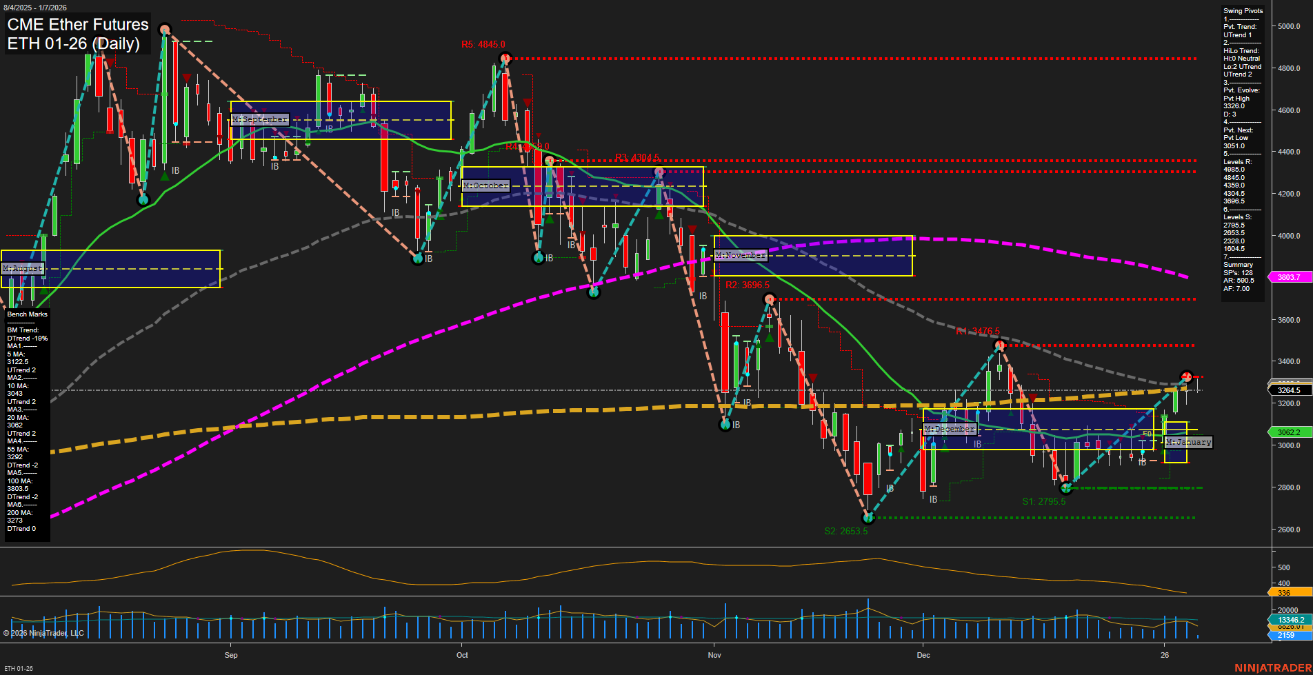 ETH CME Ether Futures Daily Chart Analysis: 2026-Jan-07 07:07 CT