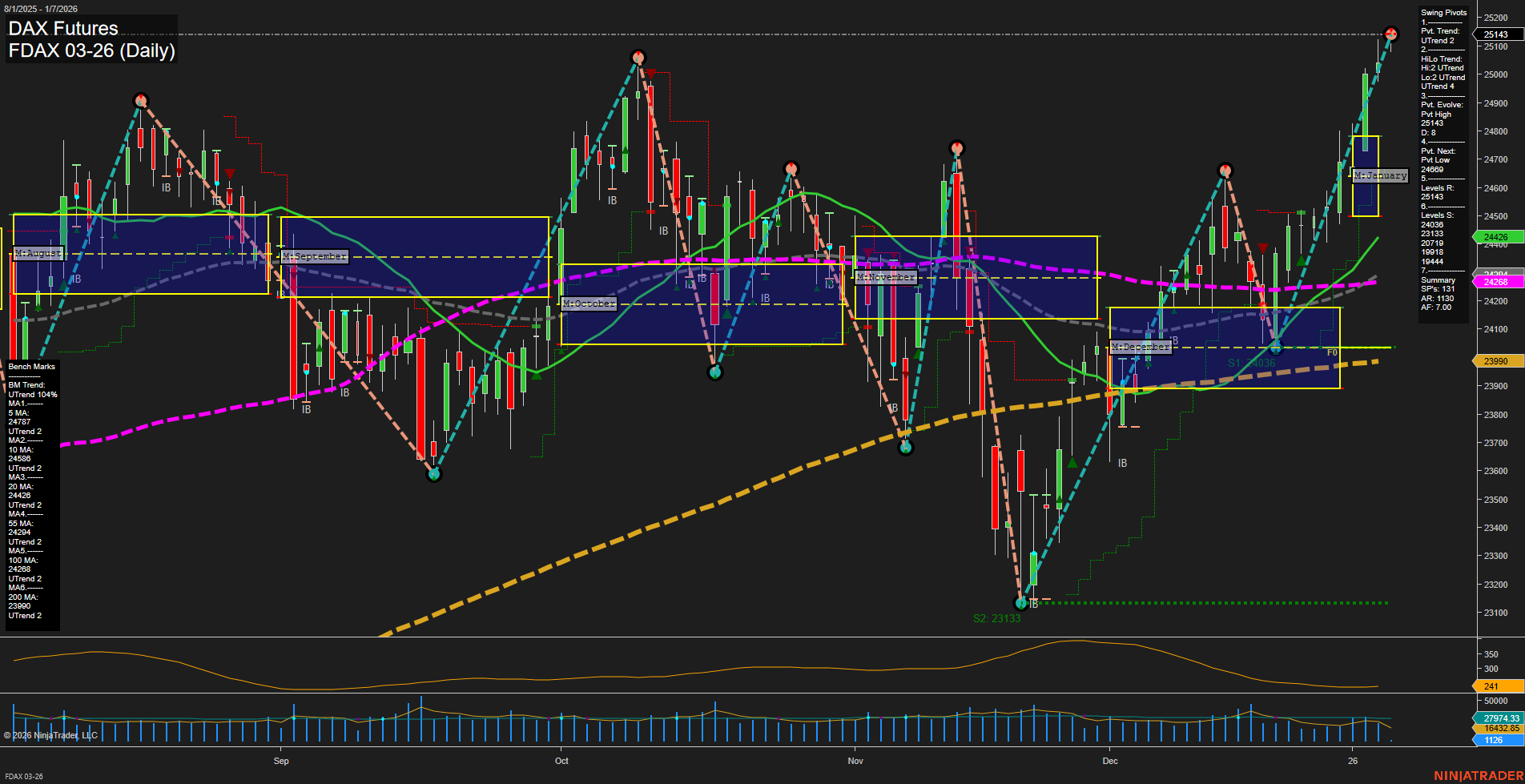 FDAX DAX Futures Daily Chart Analysis: 2026-Jan-07 07:08 CT