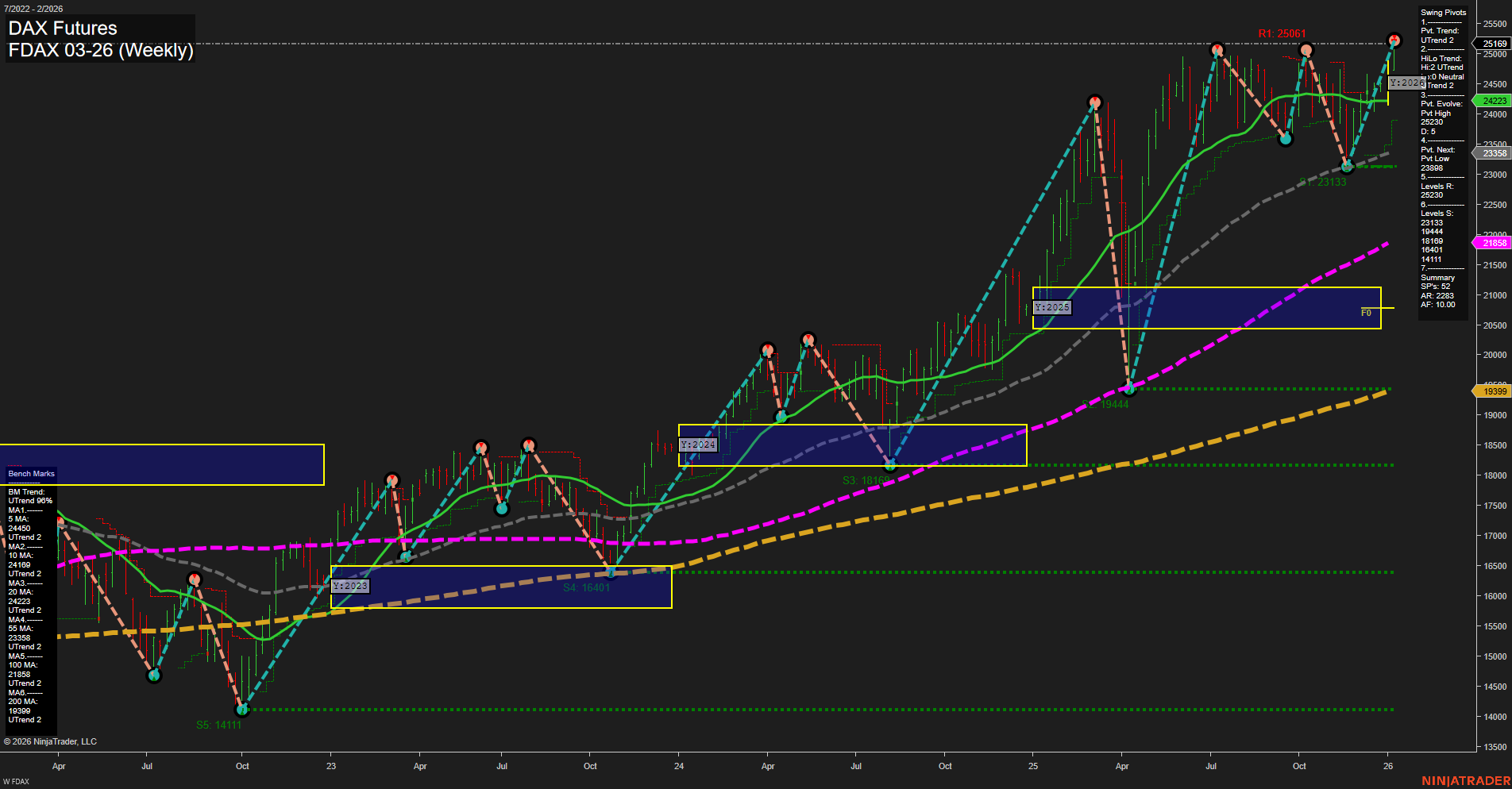 FDAX DAX Futures Weekly Chart Analysis: 2026-Jan-07 07:08 CT