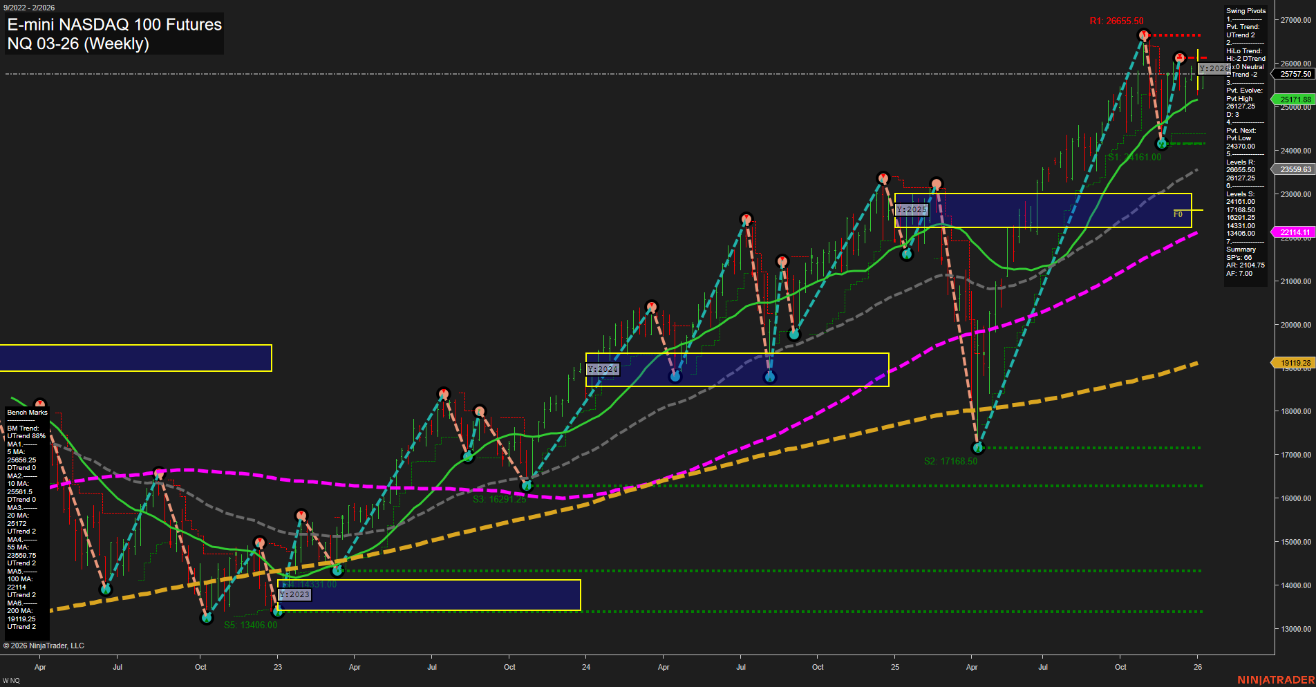 NQ E-mini NASDAQ 100 Futures Weekly Chart Analysis: 2026-Jan-07 07:14 CT