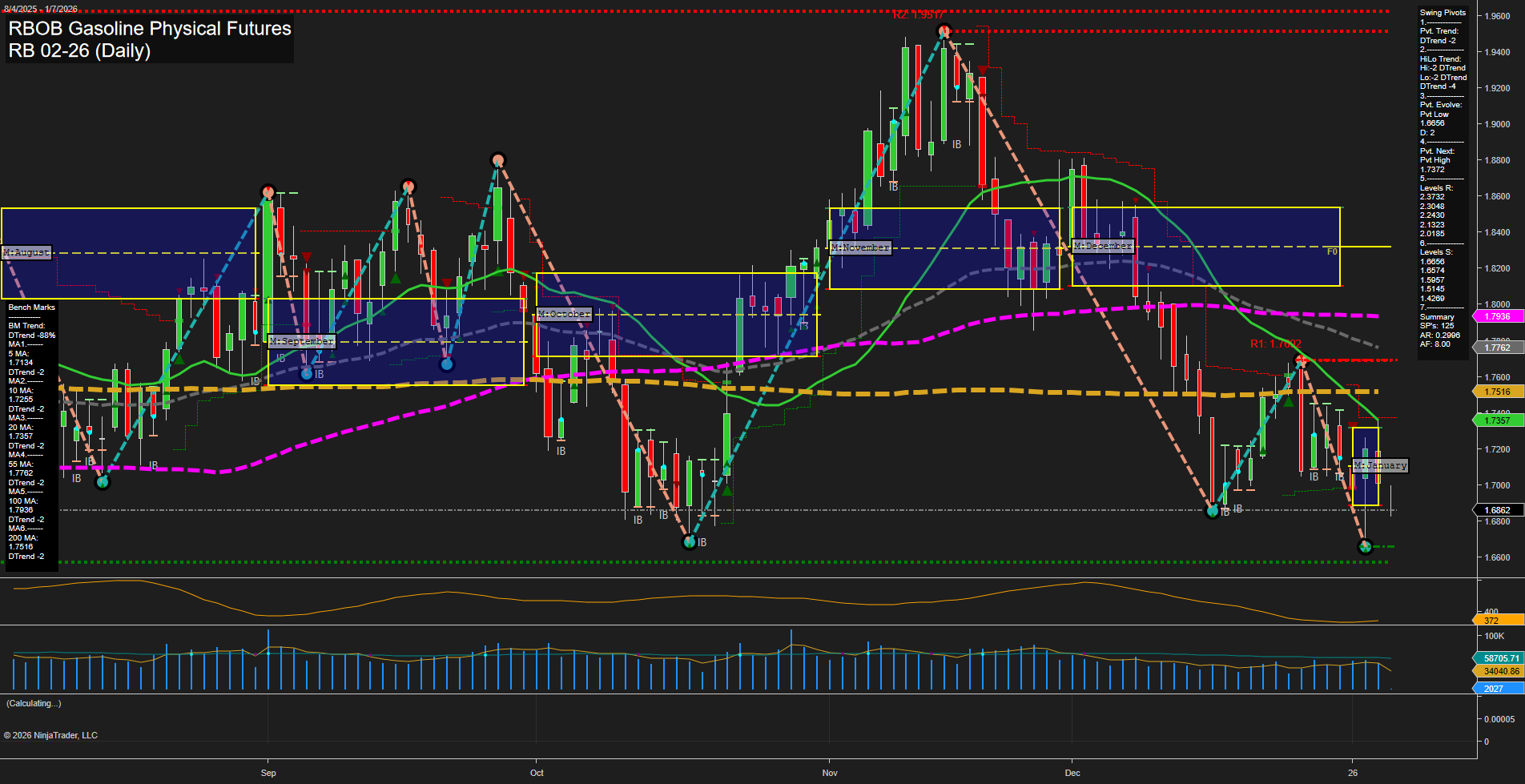 RB RBOB Gasoline Physical Futures Daily Chart Analysis: 2026-Jan-07 07:15 CT