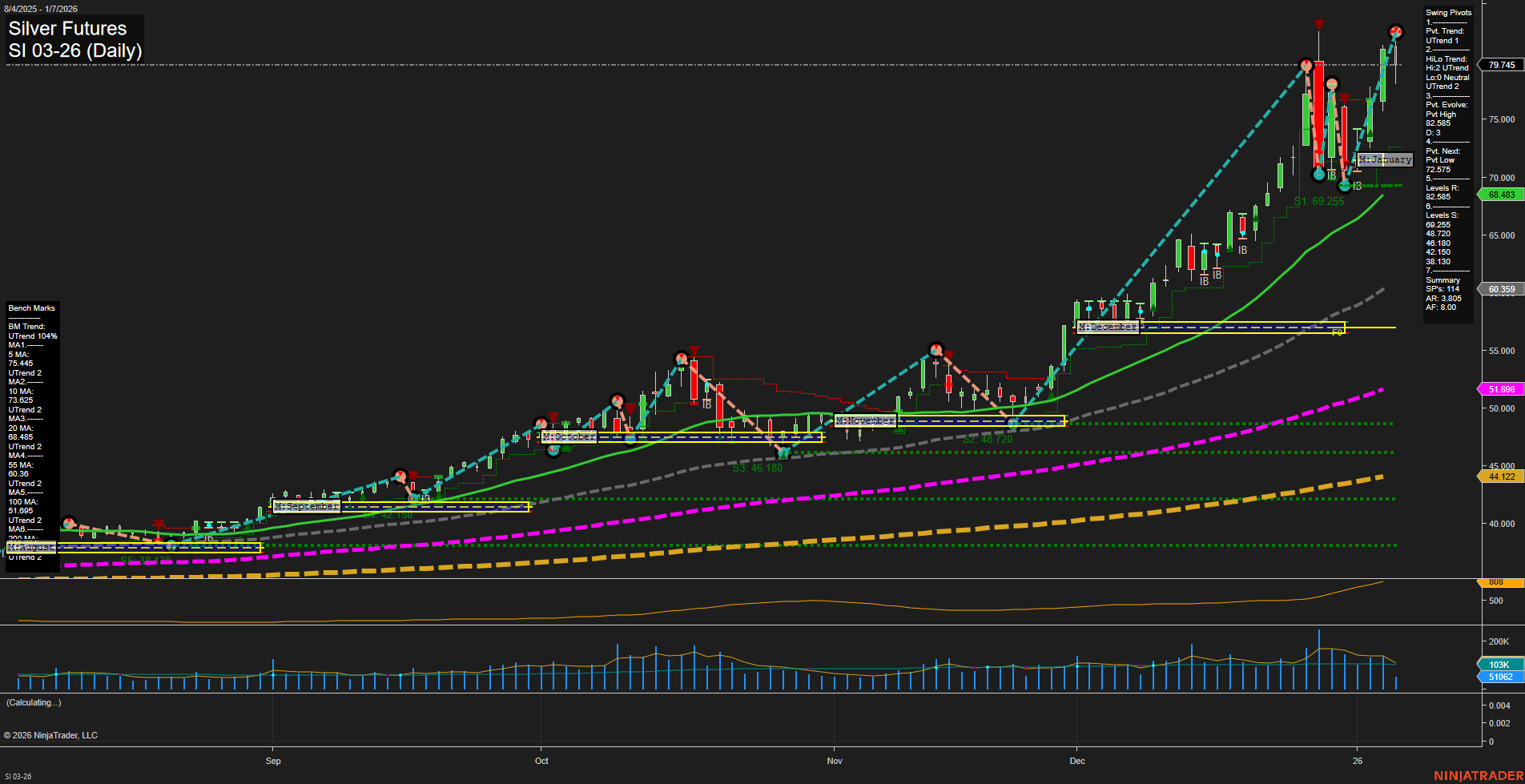 SI Silver Futures Daily Chart Analysis: 2026-Jan-07 07:16 CT