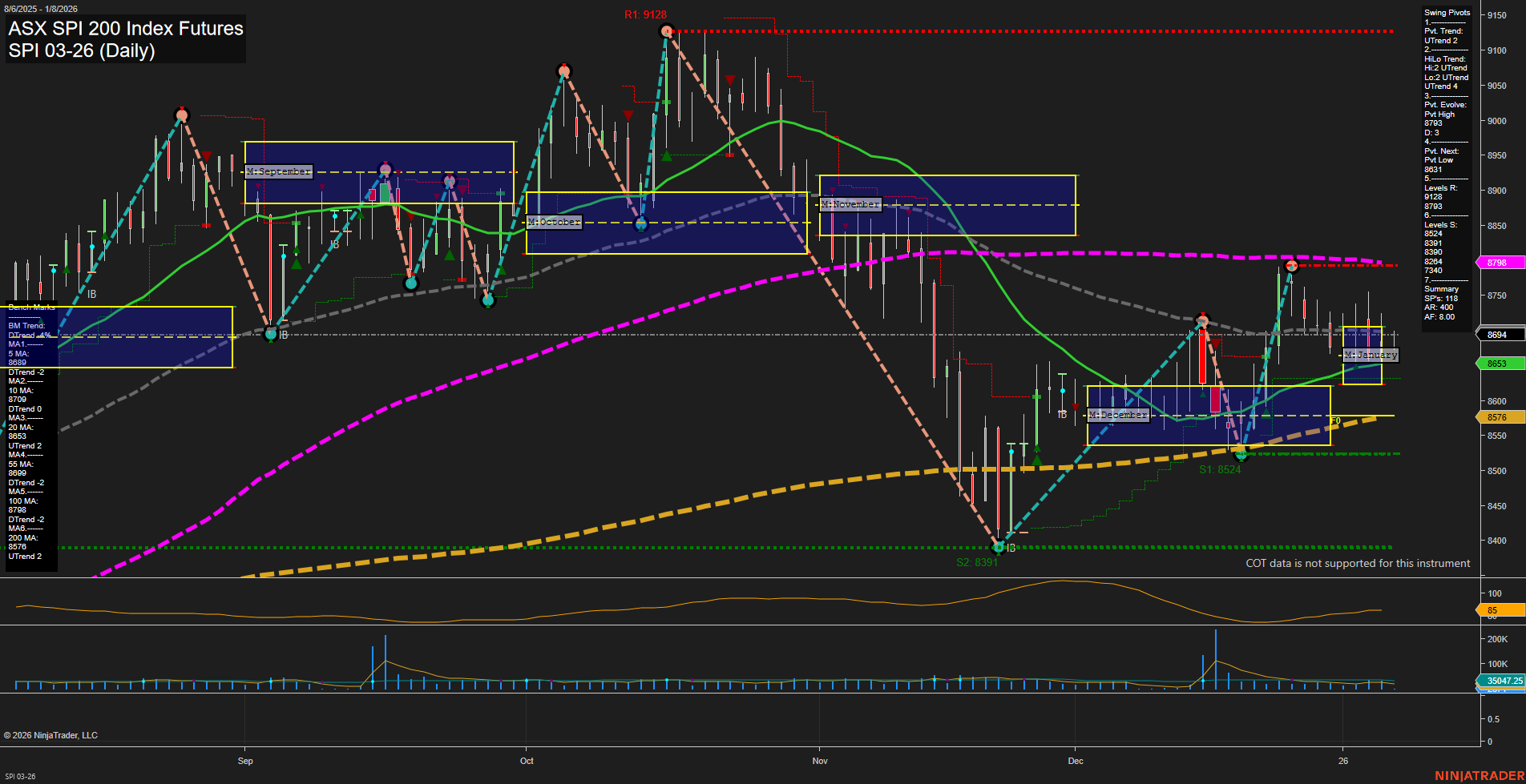 SPI ASX SPI 200 Index Futures Daily Chart Analysis: 2026-Jan-07 07:17 CT