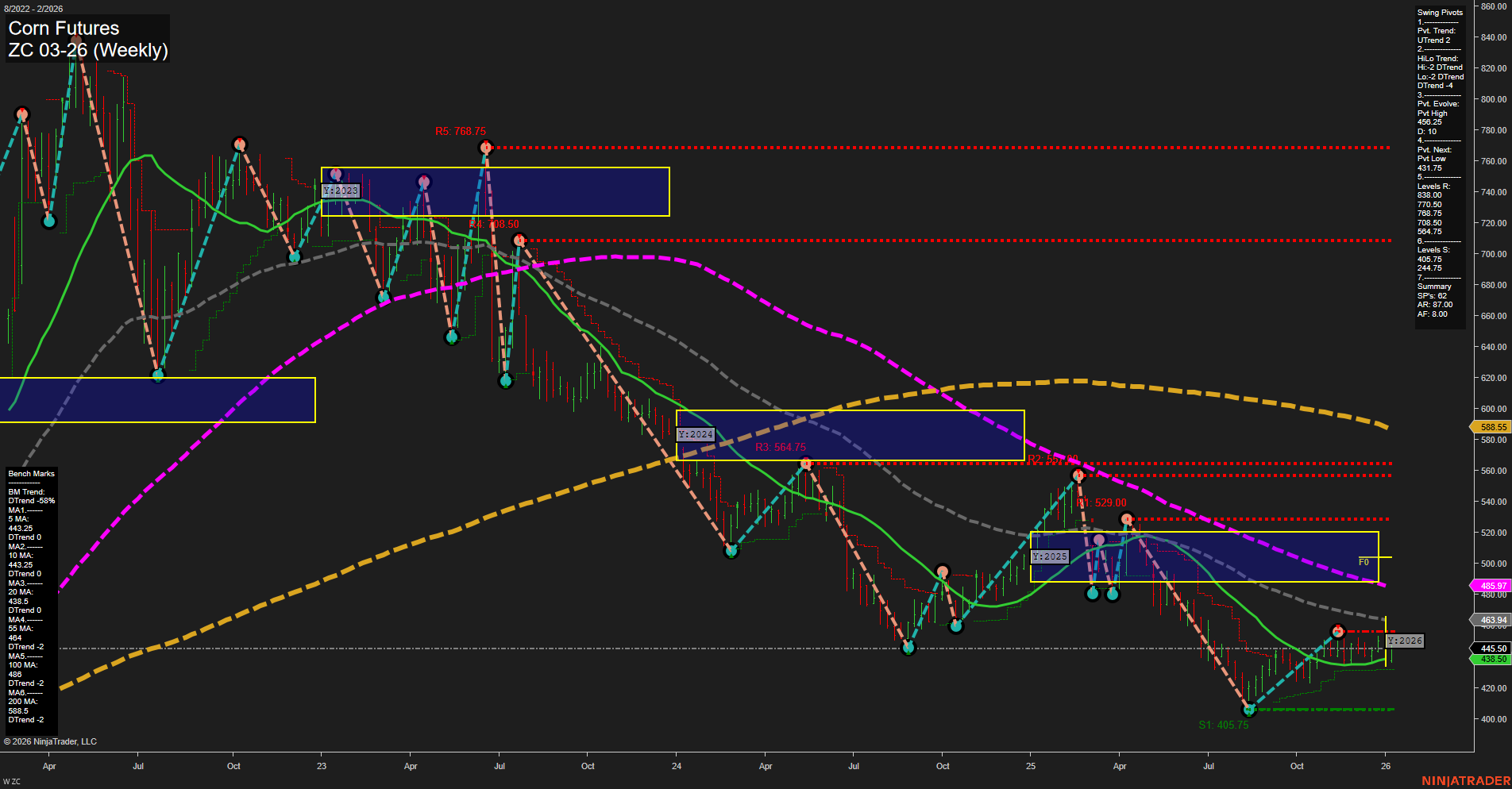 ZC Corn Futures Weekly Chart Analysis: 2026-Jan-07 07:22 CT