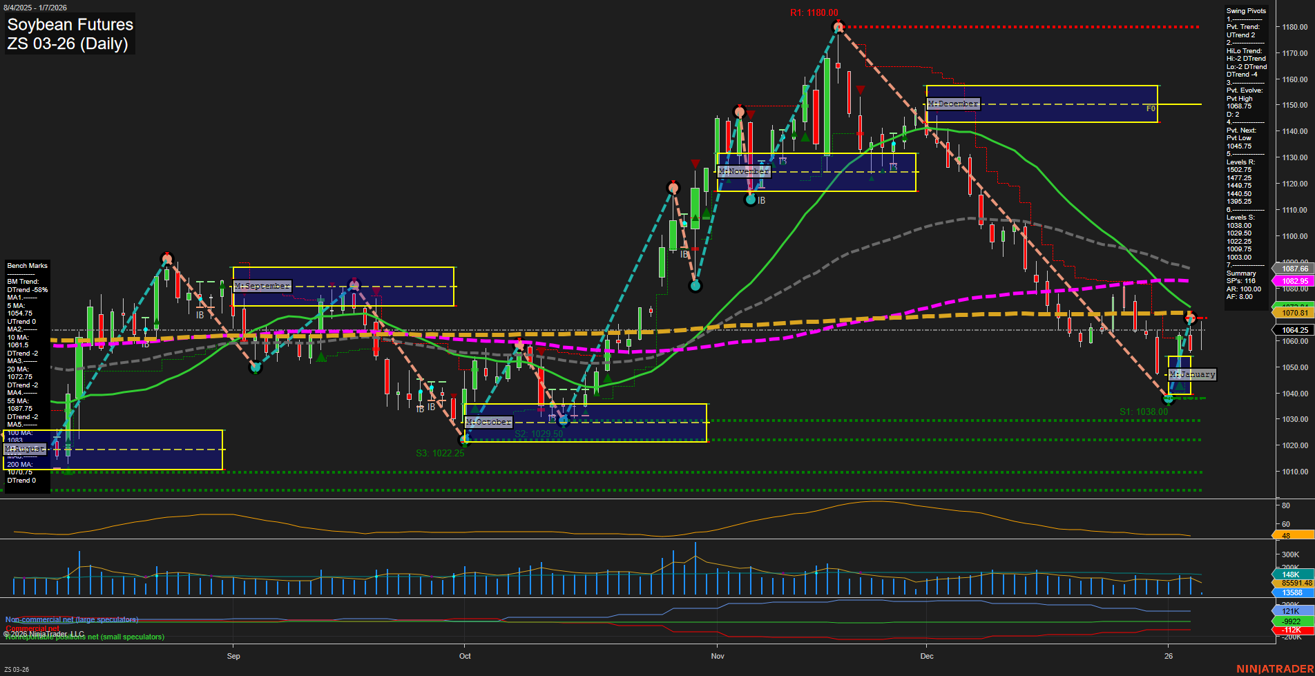 ZS Soybean Futures Daily Chart Analysis: 2026-Jan-07 07:22 CT