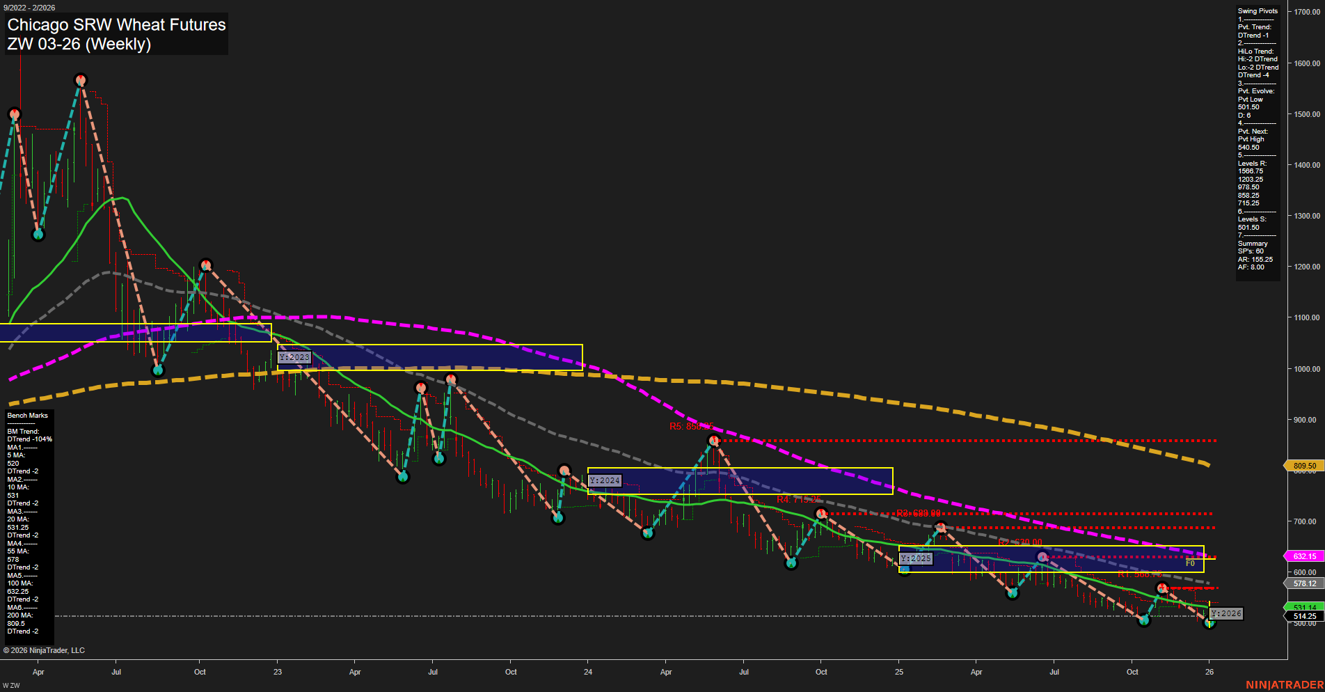 ZW Chicago SRW Wheat Futures Weekly Chart Analysis: 2026-Jan-07 07:23 CT