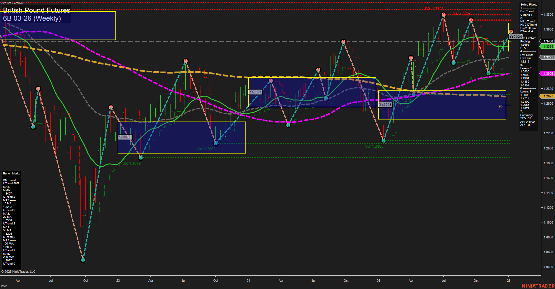 6B British Pound Futures Weekly Chart Analysis: 2026-Jan-08 07:01 CT
