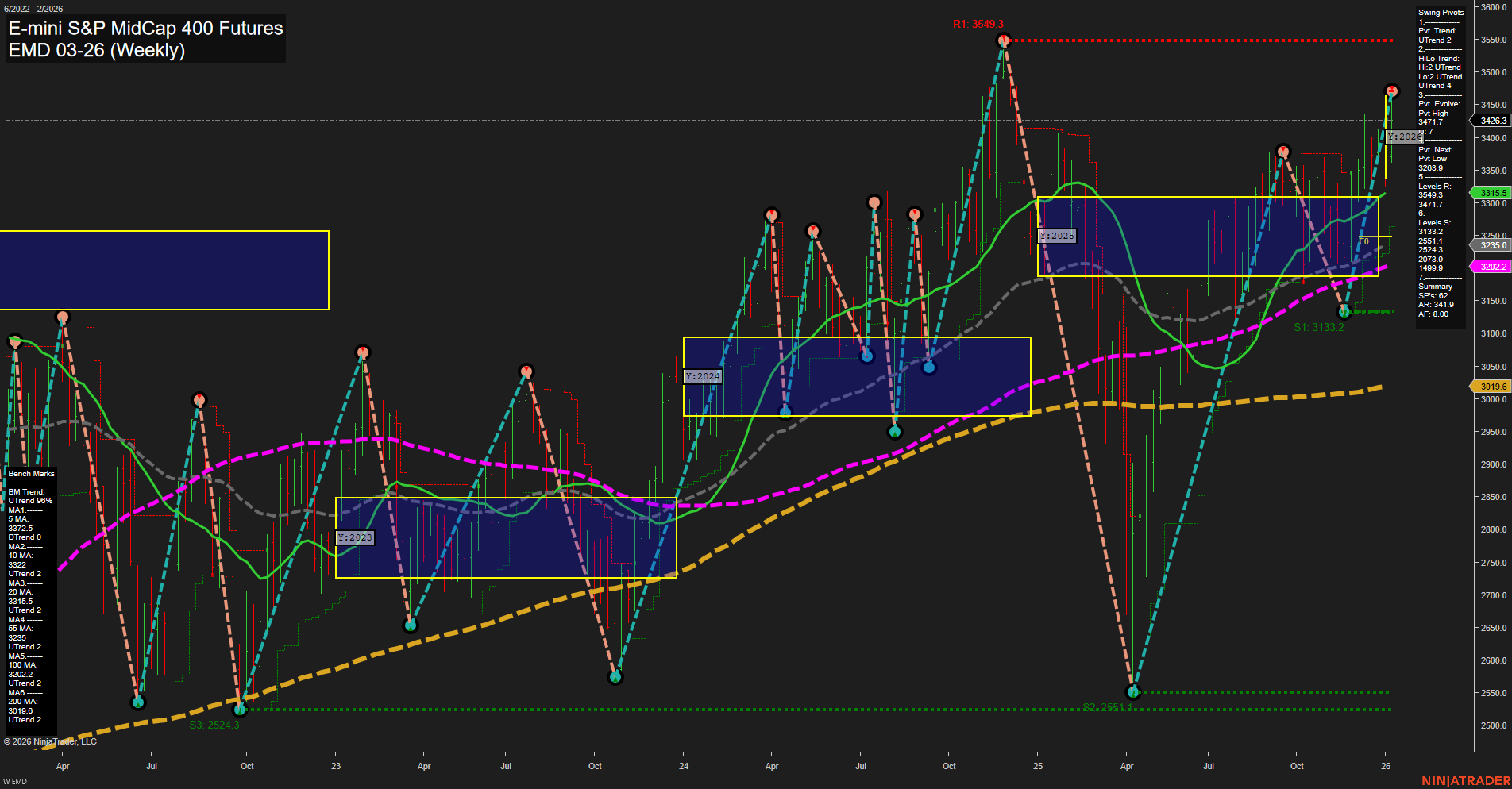 EMD E-mini S&P MidCap 400 Futures Weekly Chart Analysis: 2026-Jan-08 07:06 CT