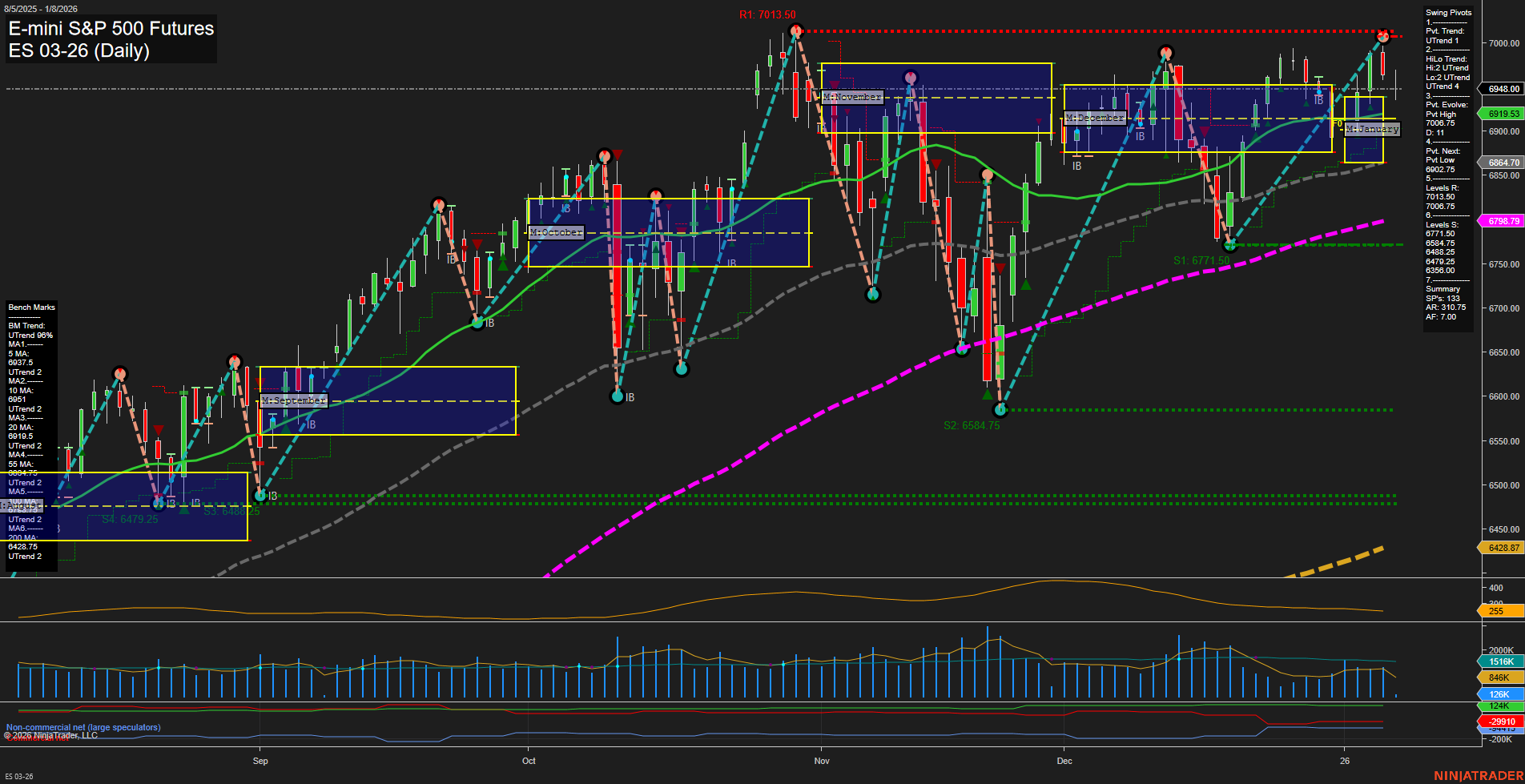 ES E-mini S&P 500 Futures Daily Chart Analysis: 2026-Jan-08 07:07 CT