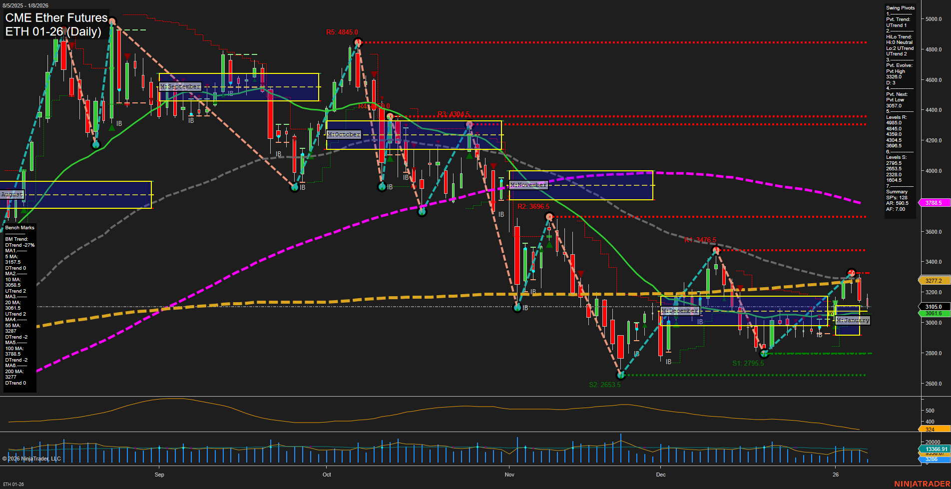 ETH CME Ether Futures Daily Chart Analysis: 2026-Jan-08 07:07 CT