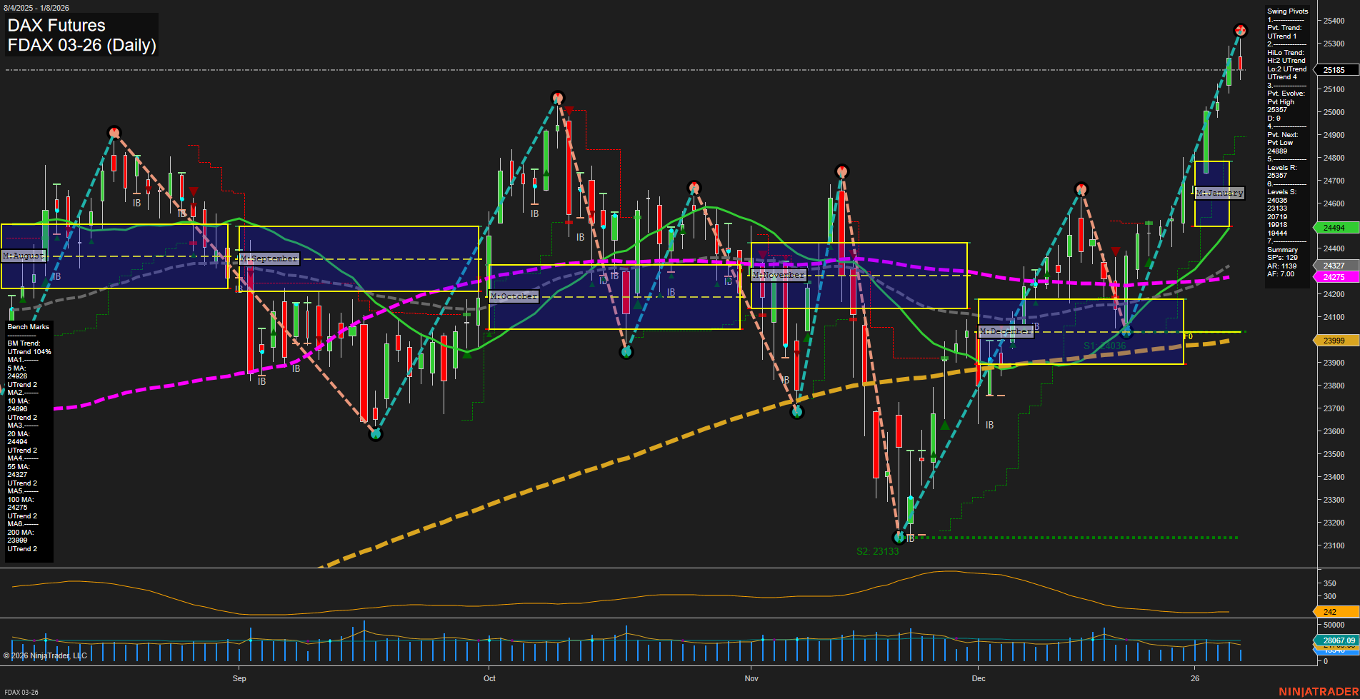 FDAX DAX Futures Daily Chart Analysis: 2026-Jan-08 07:08 CT