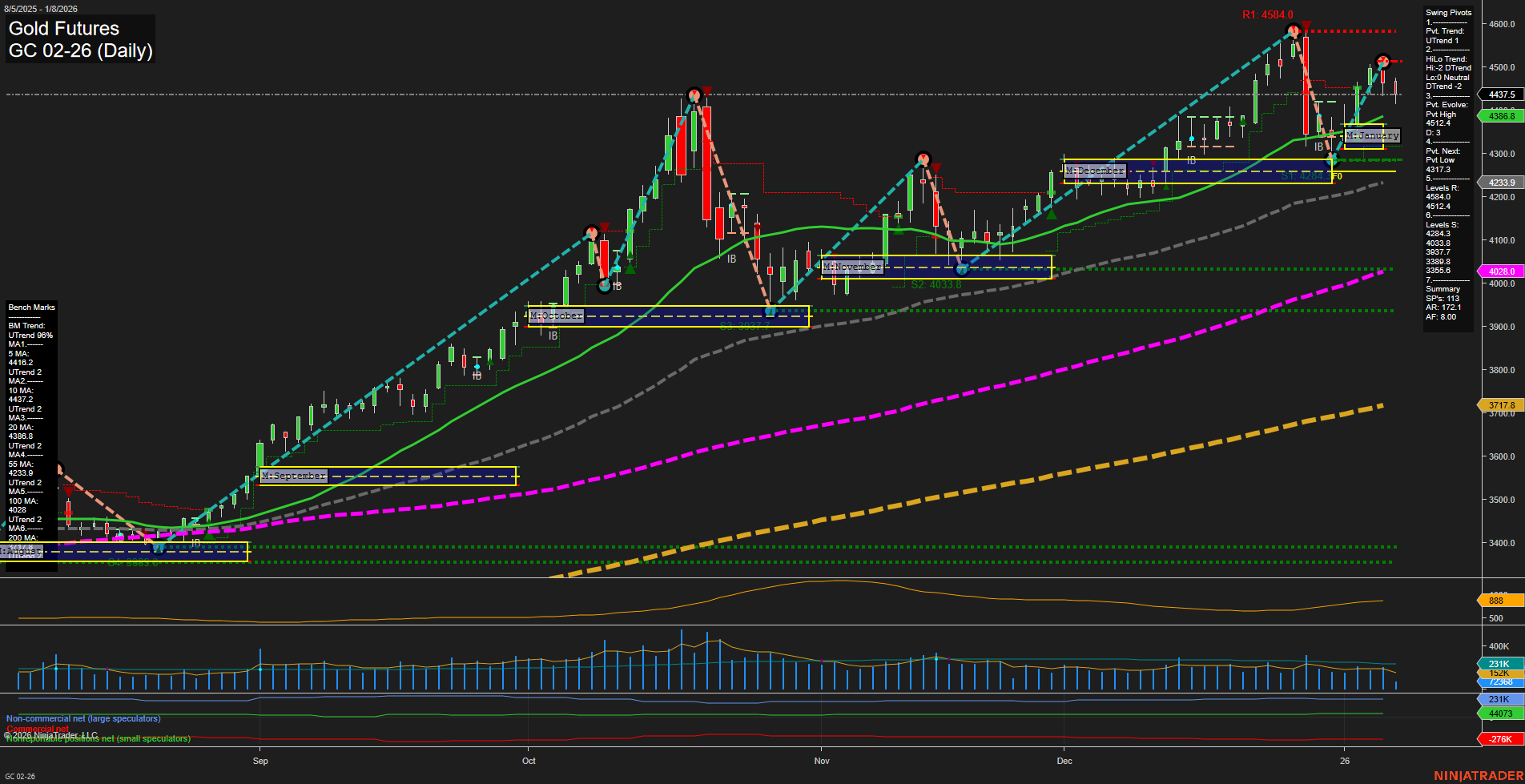 GC Gold Futures Daily Chart Analysis: 2026-Jan-08 07:10 CT